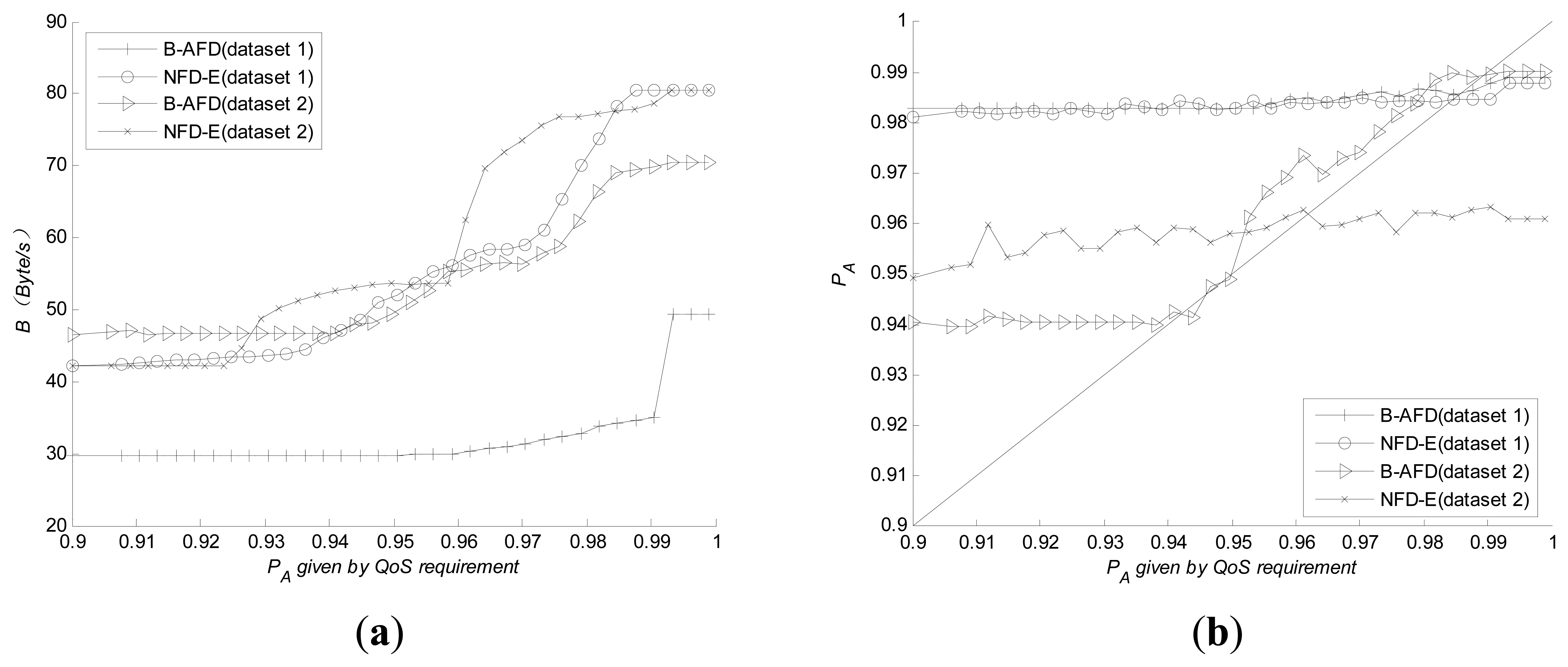 Sensors 14 16617f4 1024
