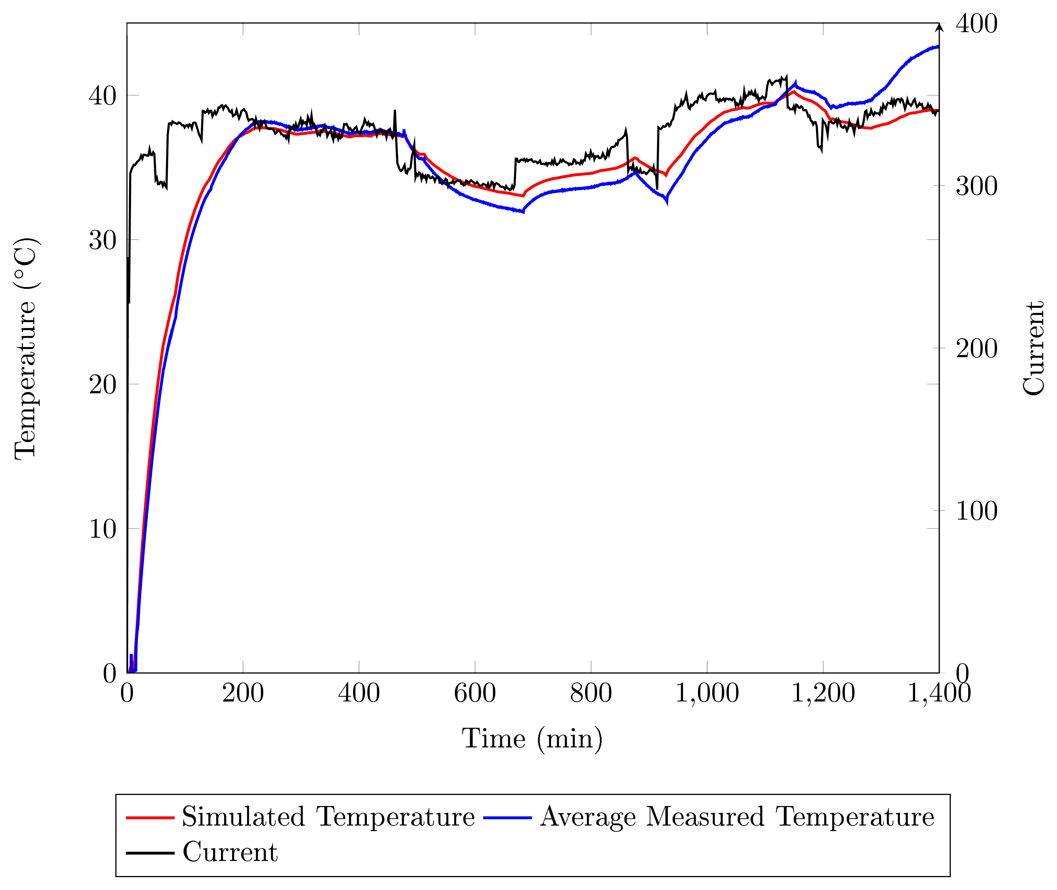 Sensors 14 16651f10 1024