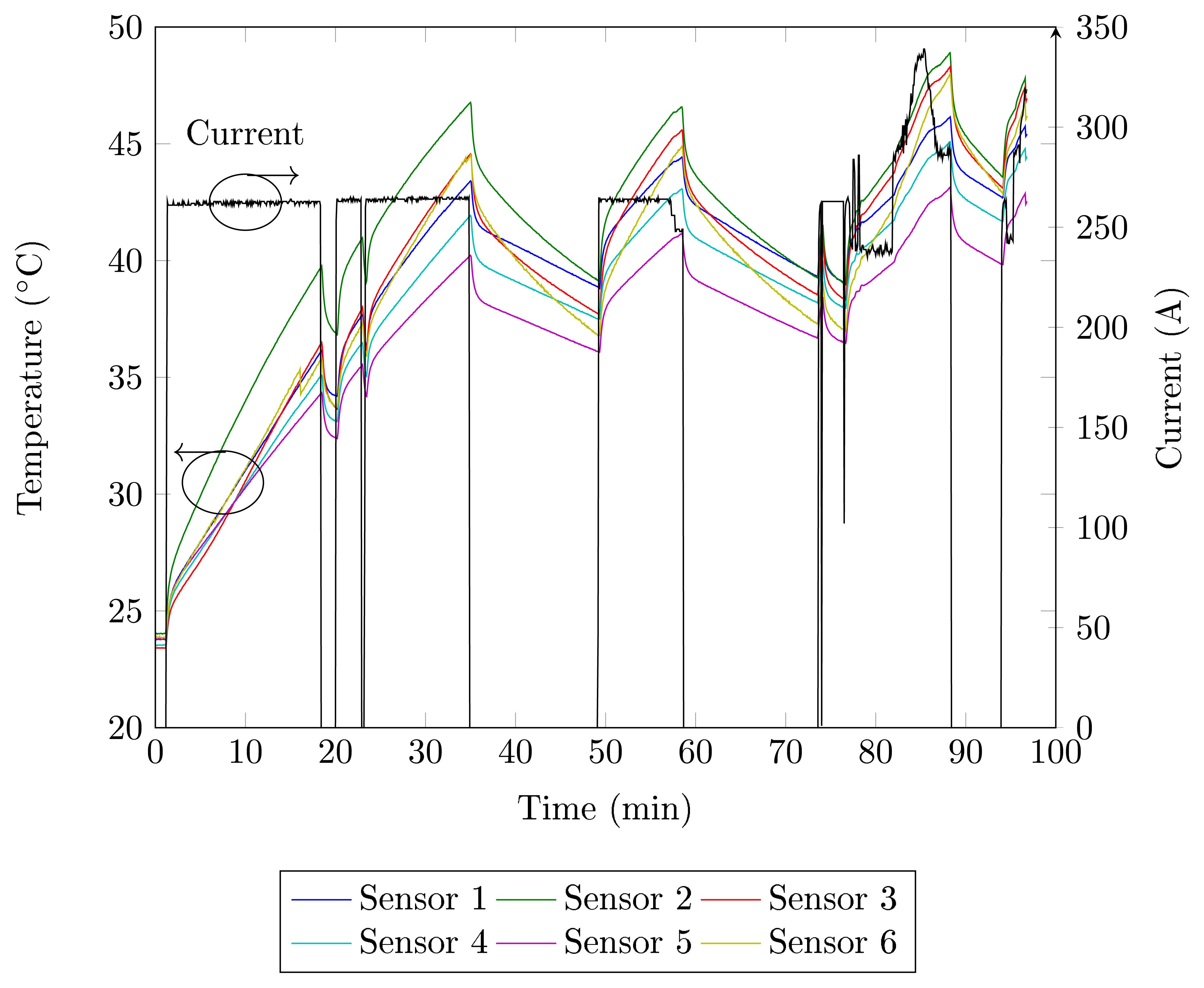 Sensors 14 16651f4 1024