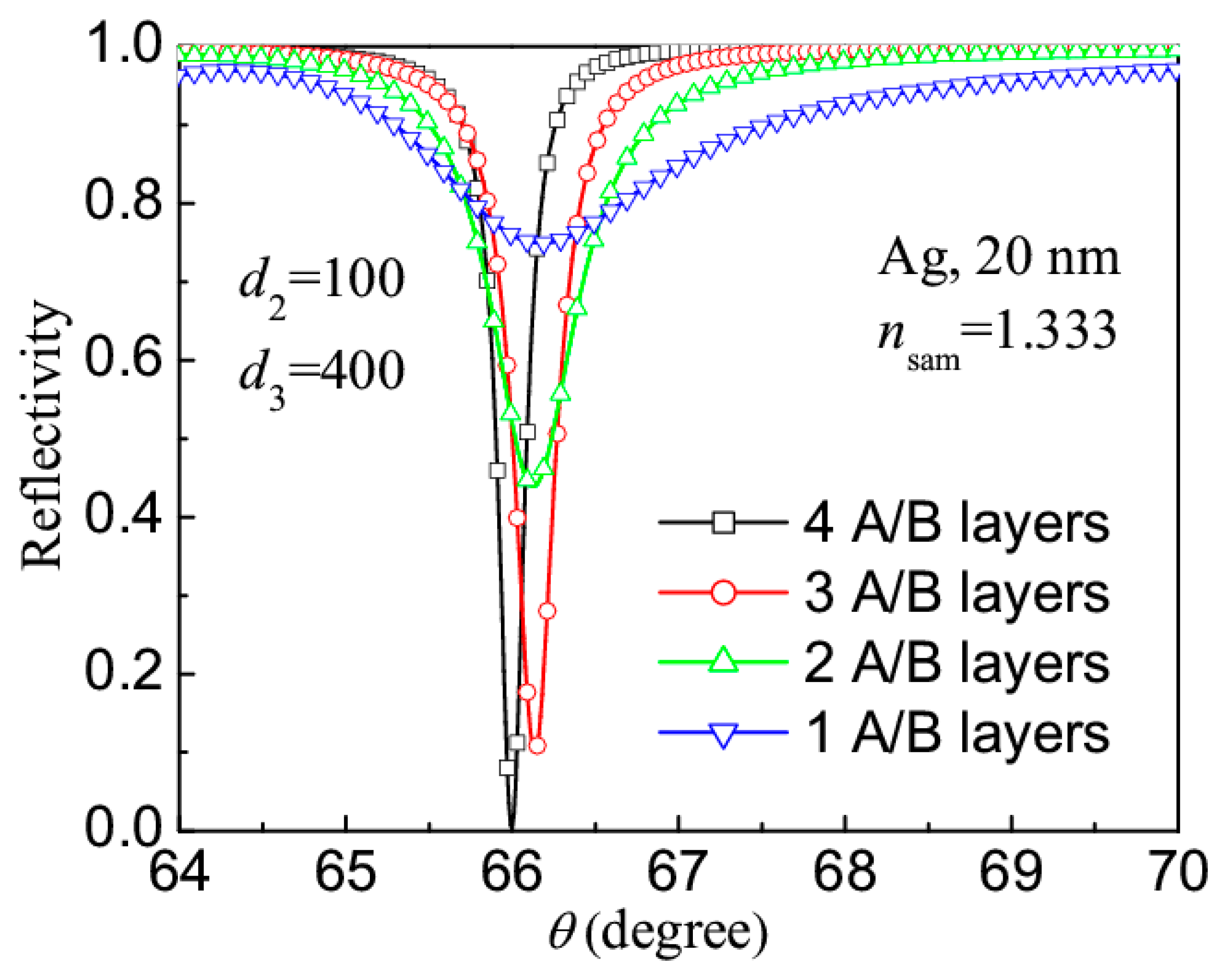 Sensors 14 16664f3 1024
