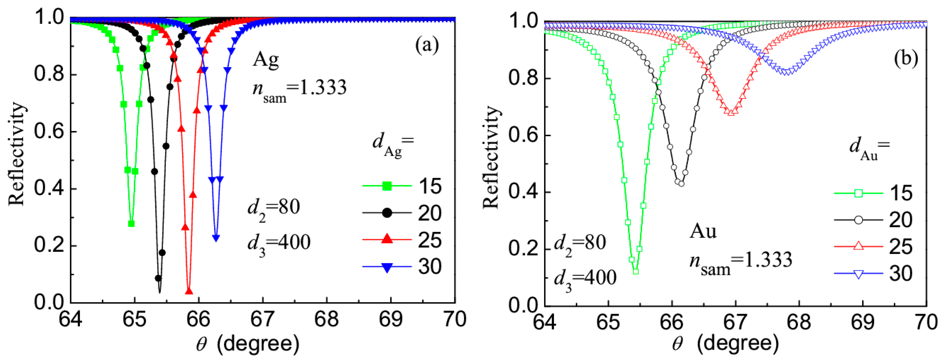 Sensors 14 16664f4 1024