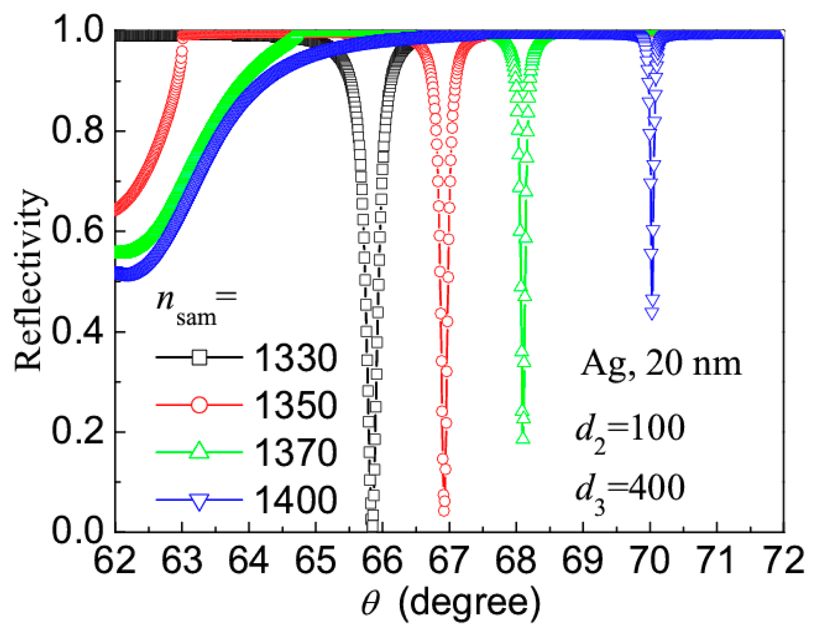 Sensors 14 16664f6 1024