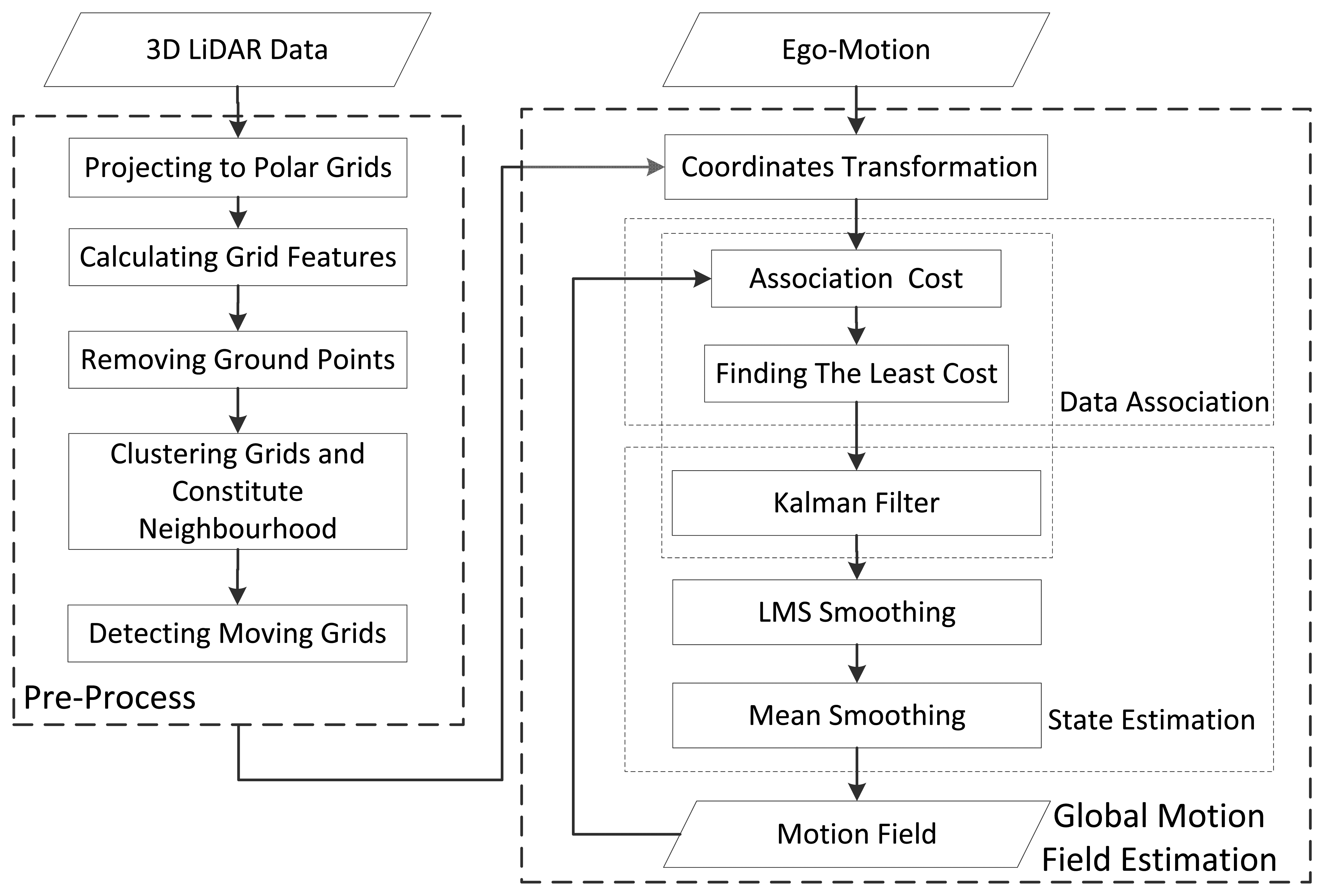 Sensors 14 16672f1 1024