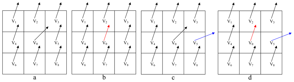 Motion Field Estimation for a Dynamic Scene Using a 3D LiDAR
