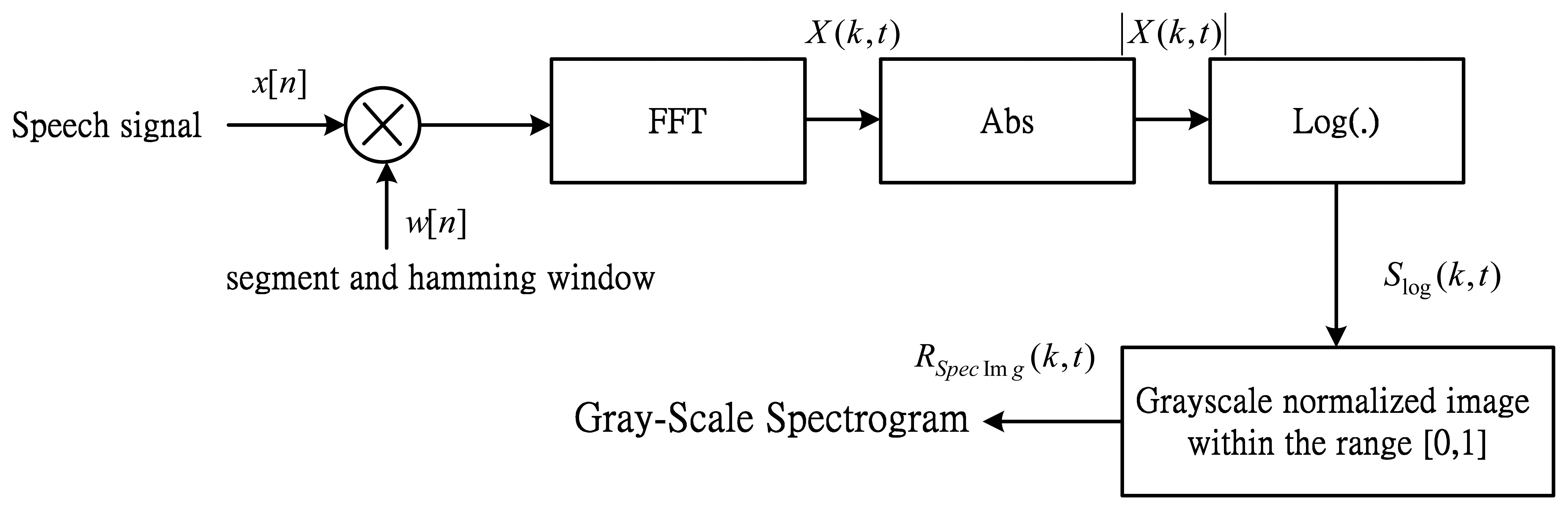 Sensors 14 16692f3 1024