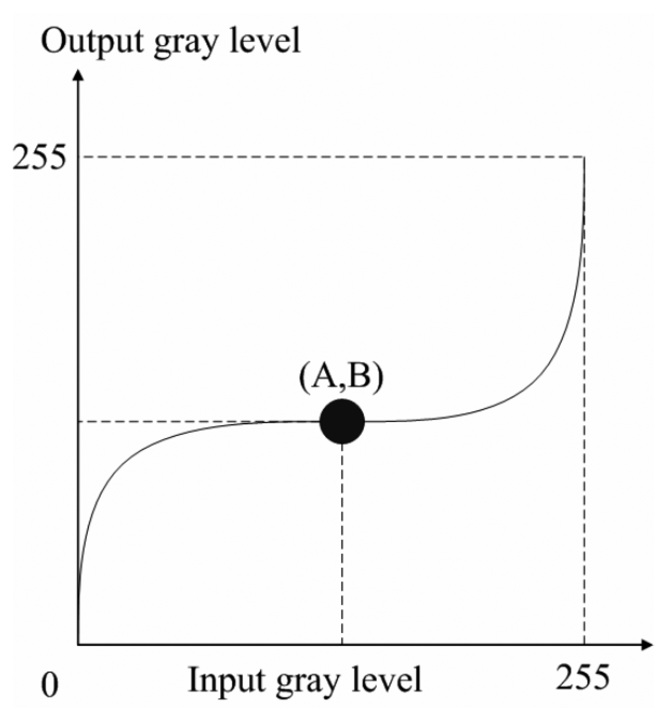Sensors 14 16692f4 1024