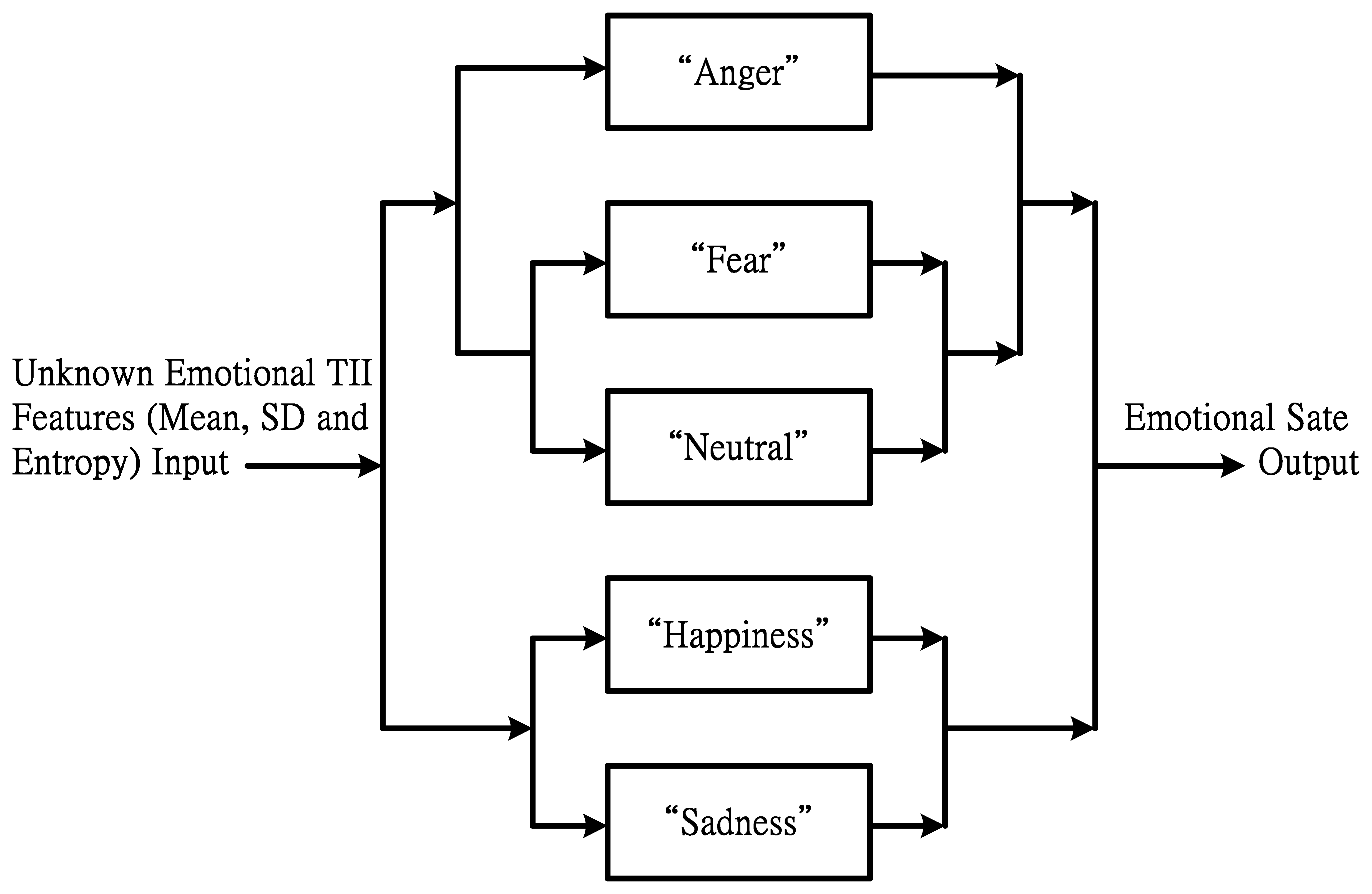 Sensors 14 16692f6 1024