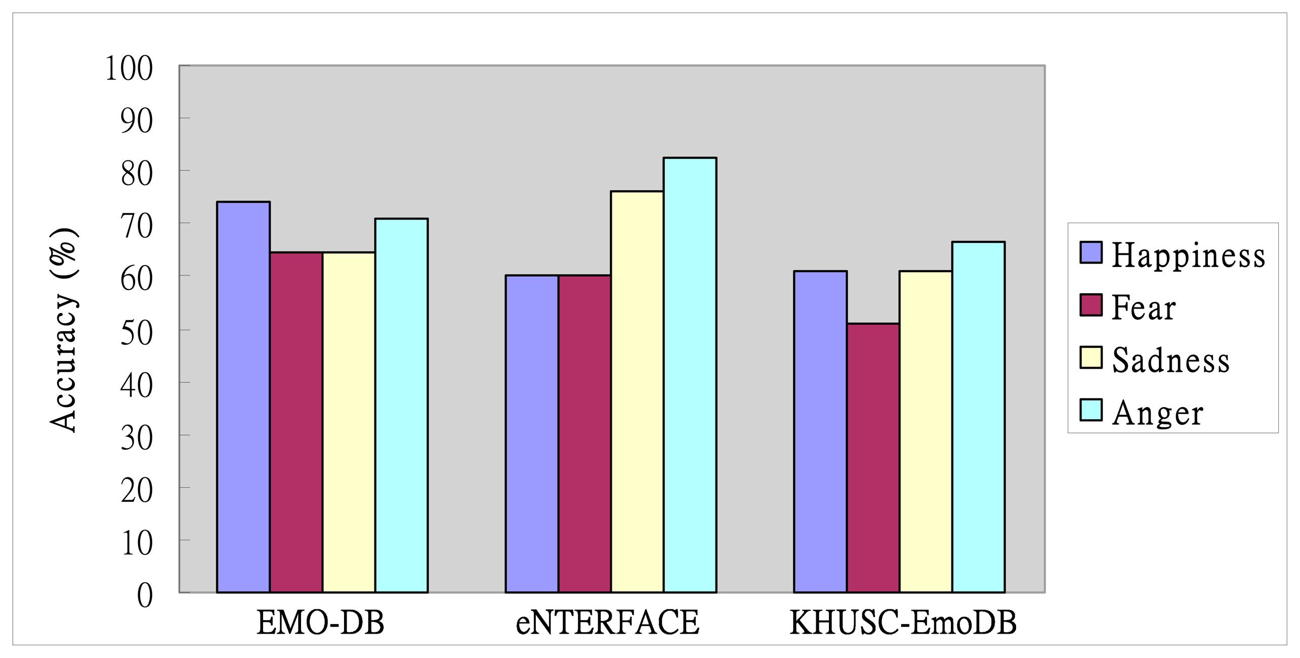 Sensors 14 16692f9 1024