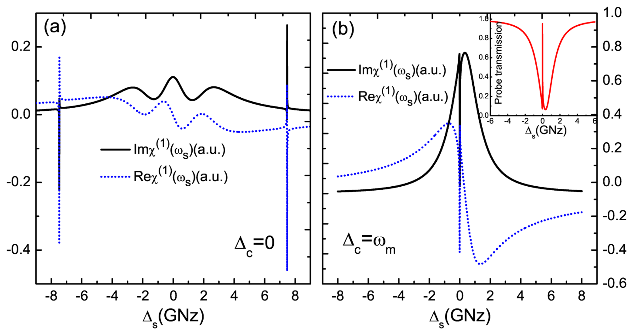Sensors 14 16740f2 1024