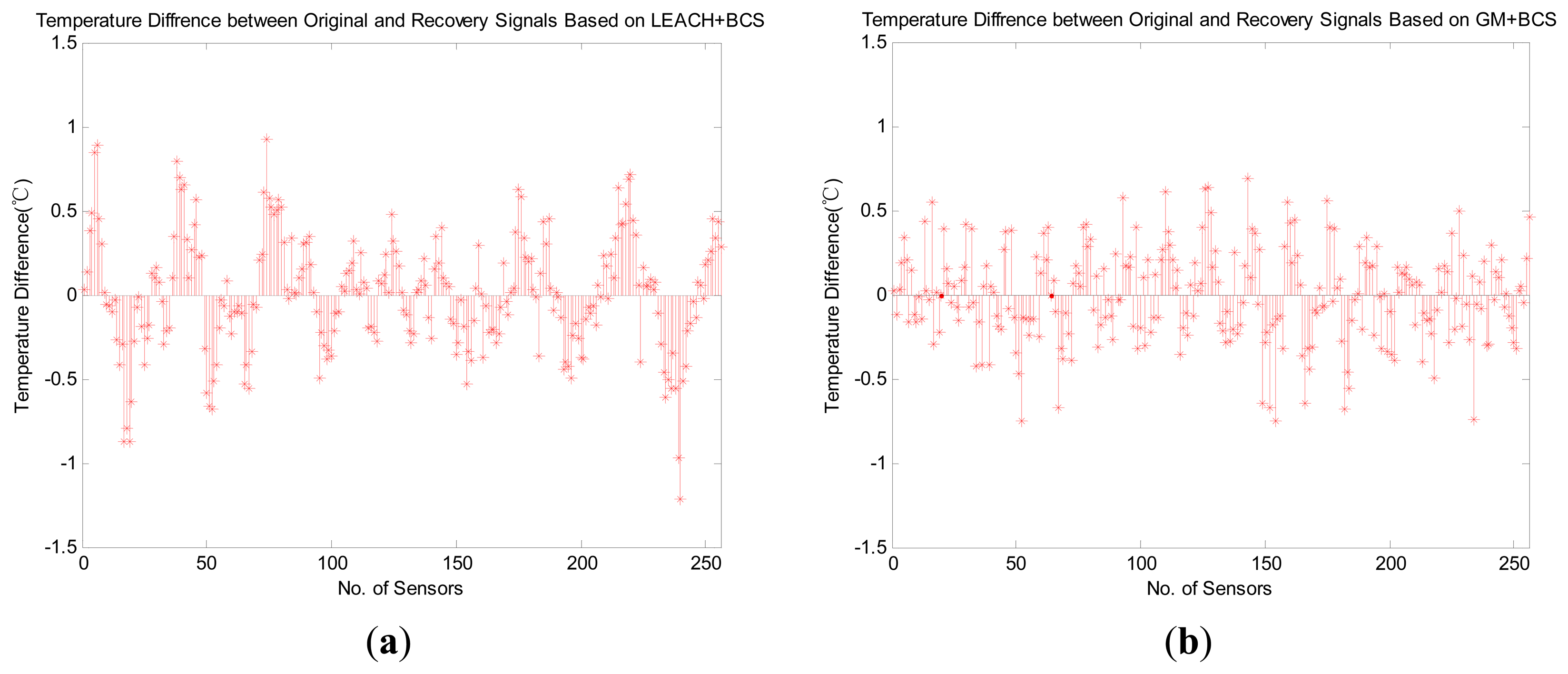 Sensors 14 16766f11 1024