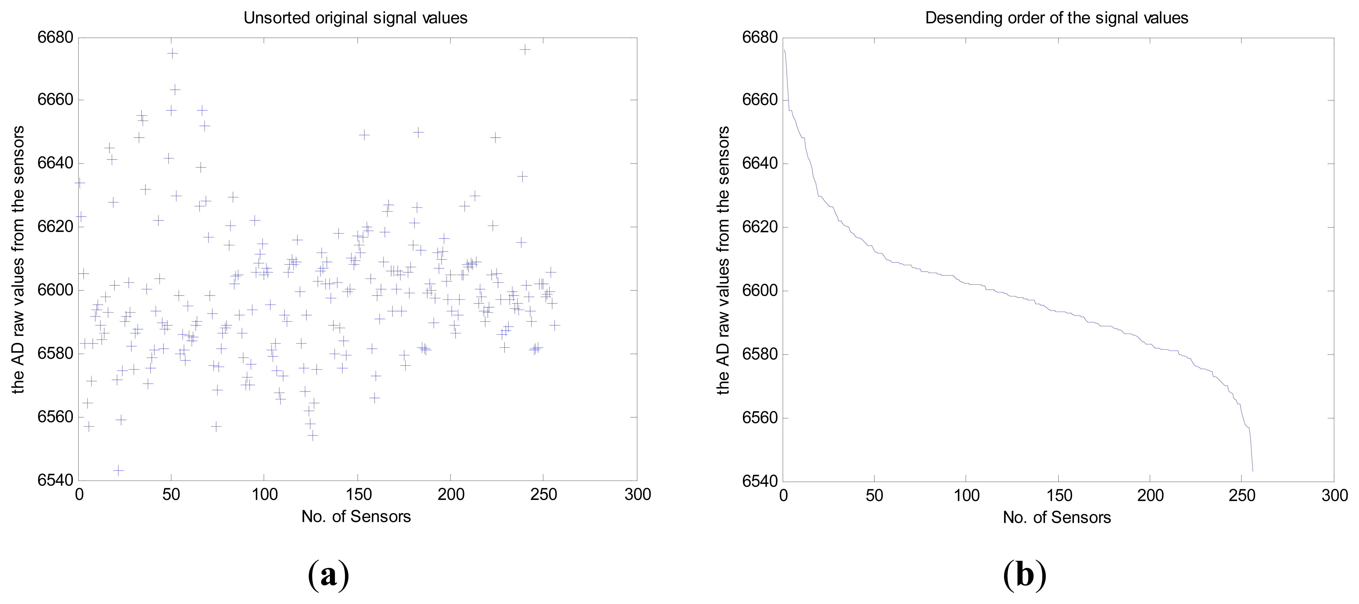 Sensors 14 16766f5 1024
