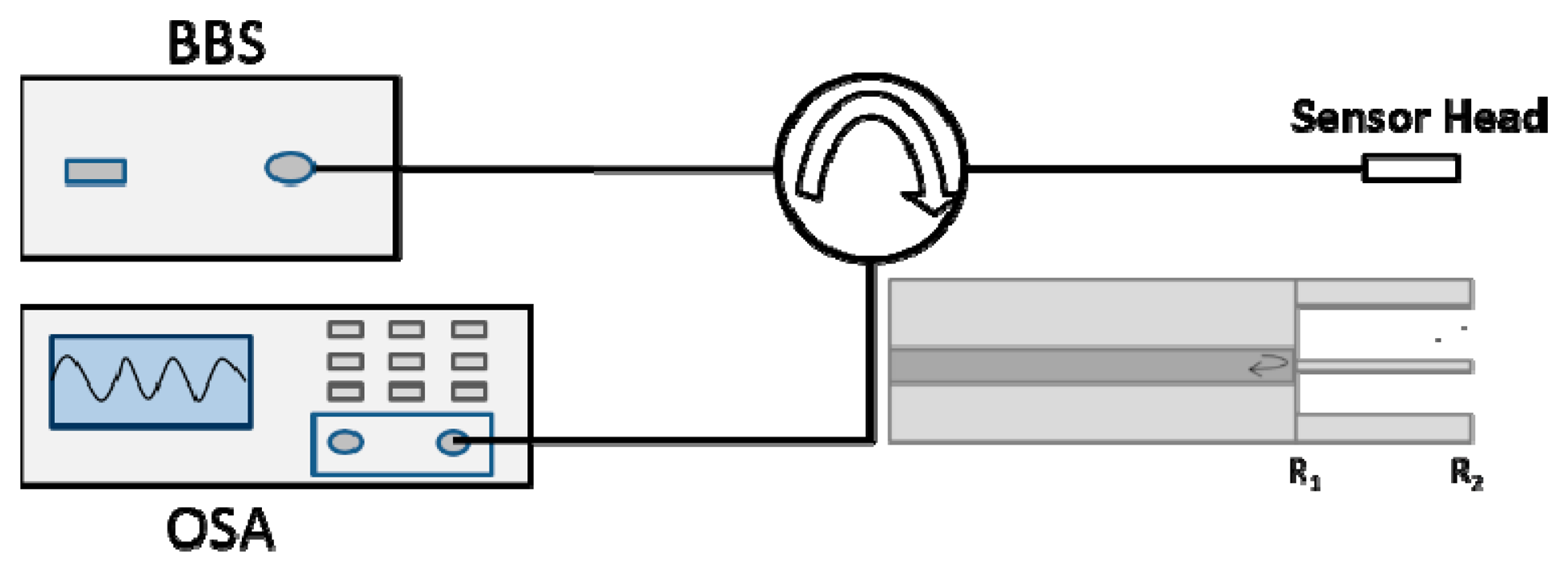 Sensors 14 16808f4 1024