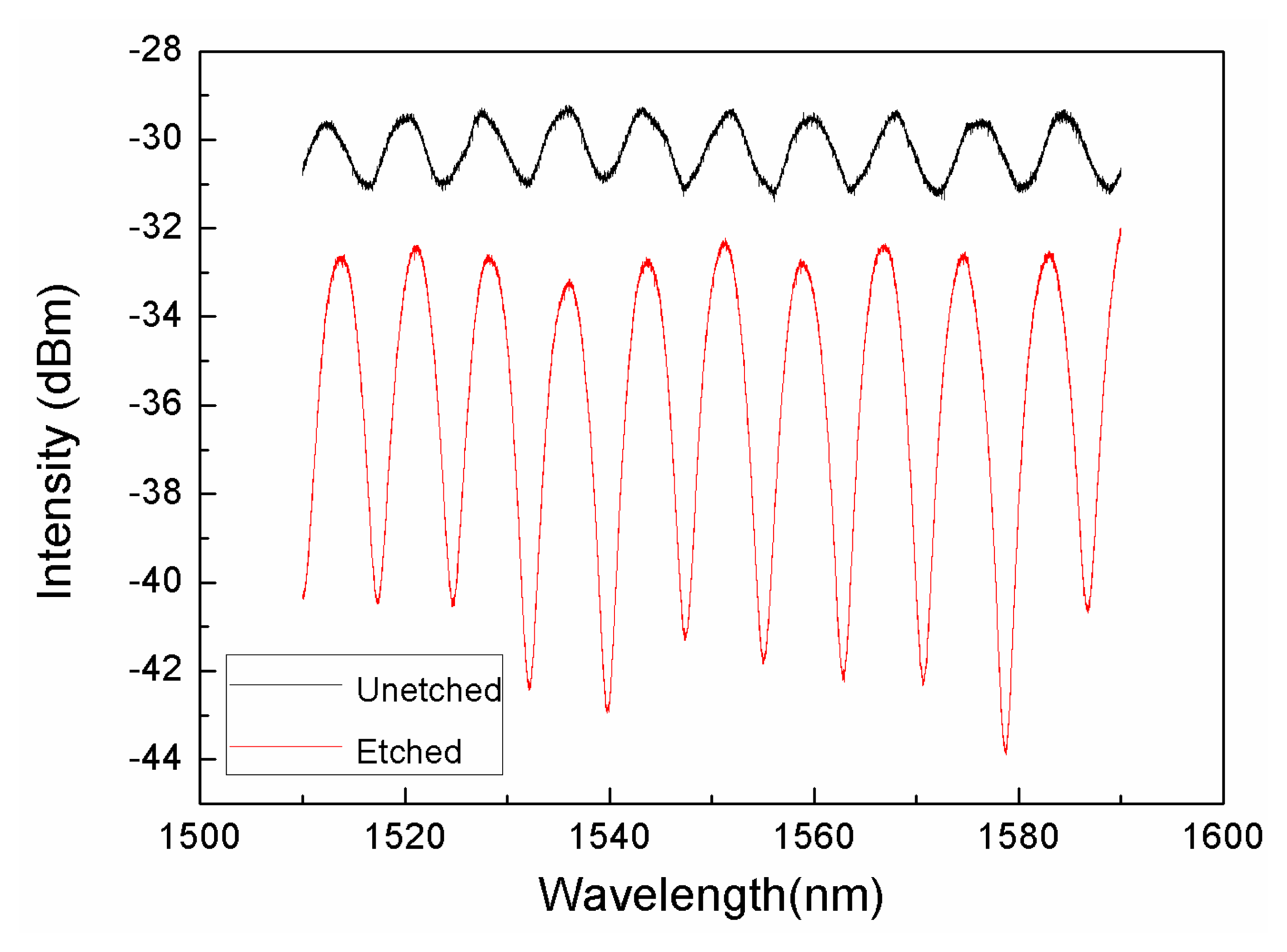 Sensors 14 16808f5 1024