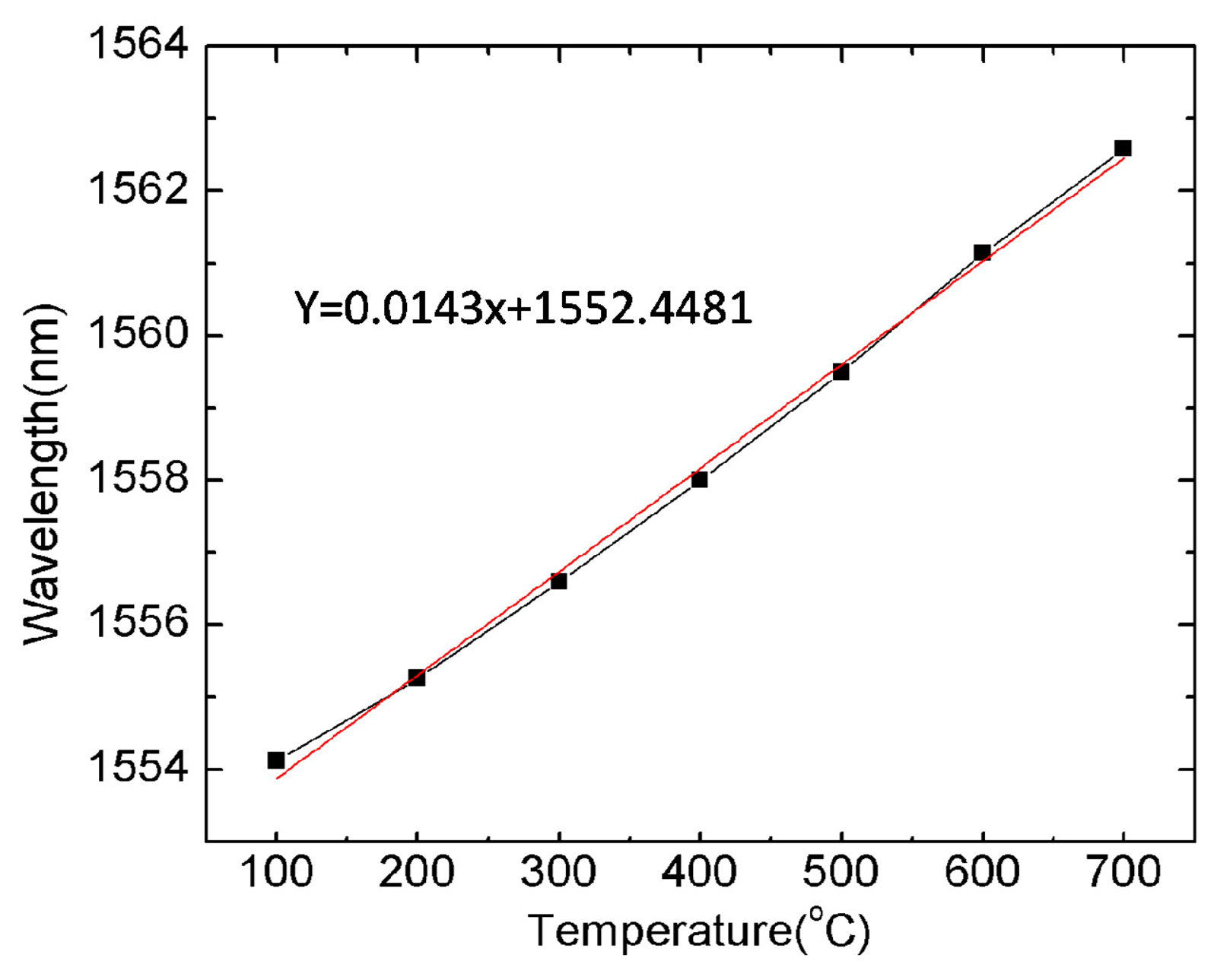 Sensors 14 16808f6 1024