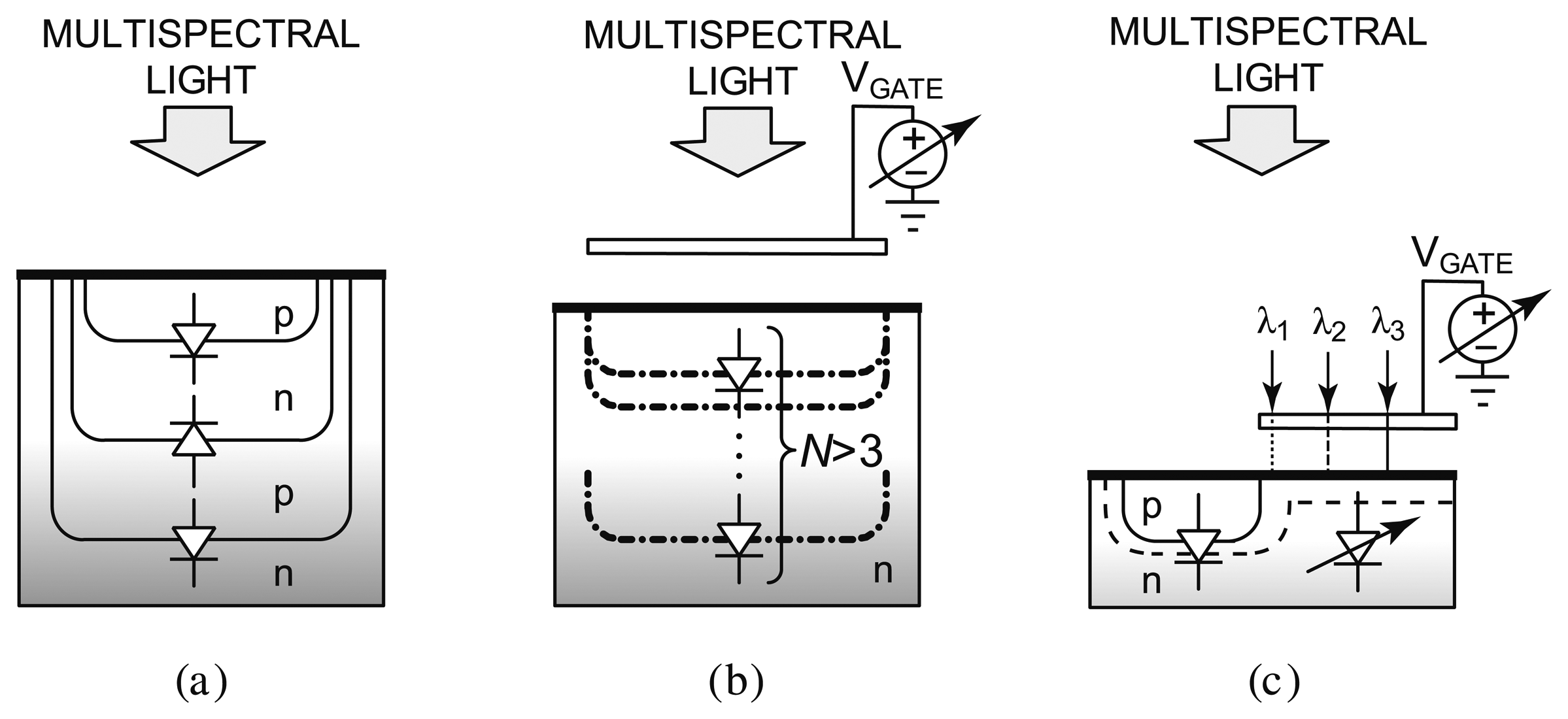 Sensors 14 16829f8 1024