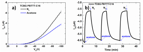 Sensors 14 16869f5 1024