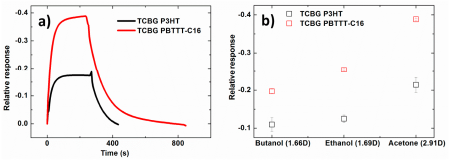 Sensors 14 16869f6 1024