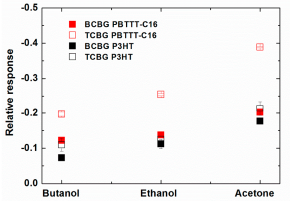 Sensors 14 16869f8 1024