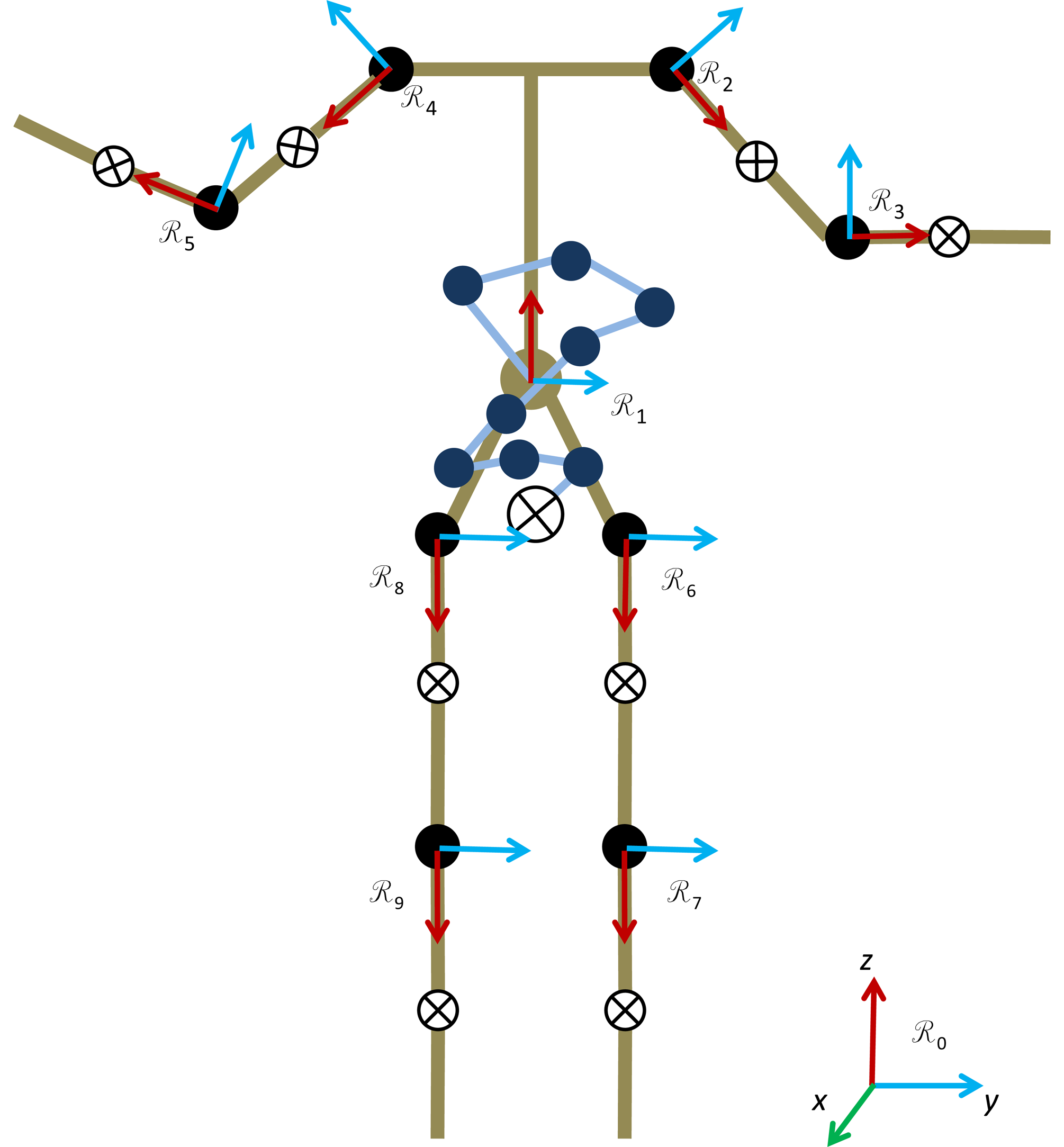 Sensors 14 16955f1 1024