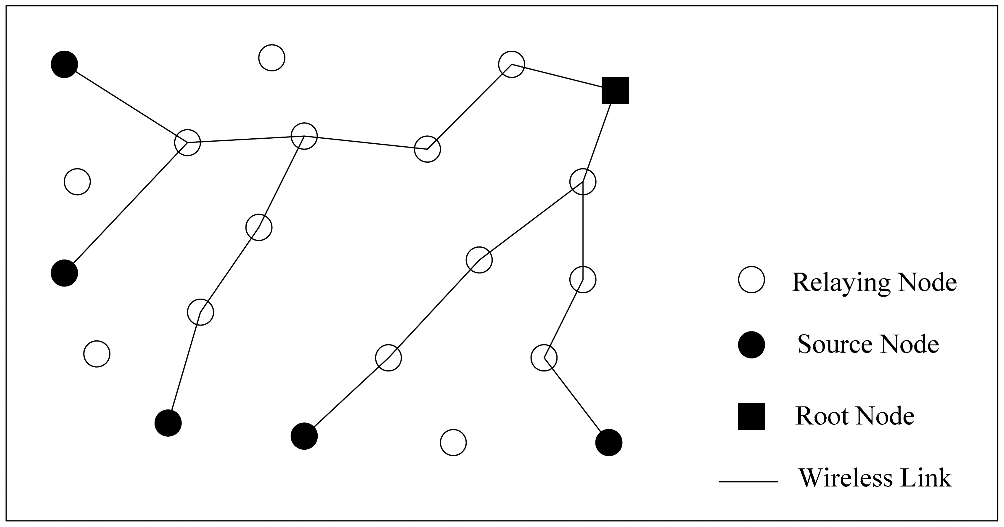 Sensors 14 16972f1 1024