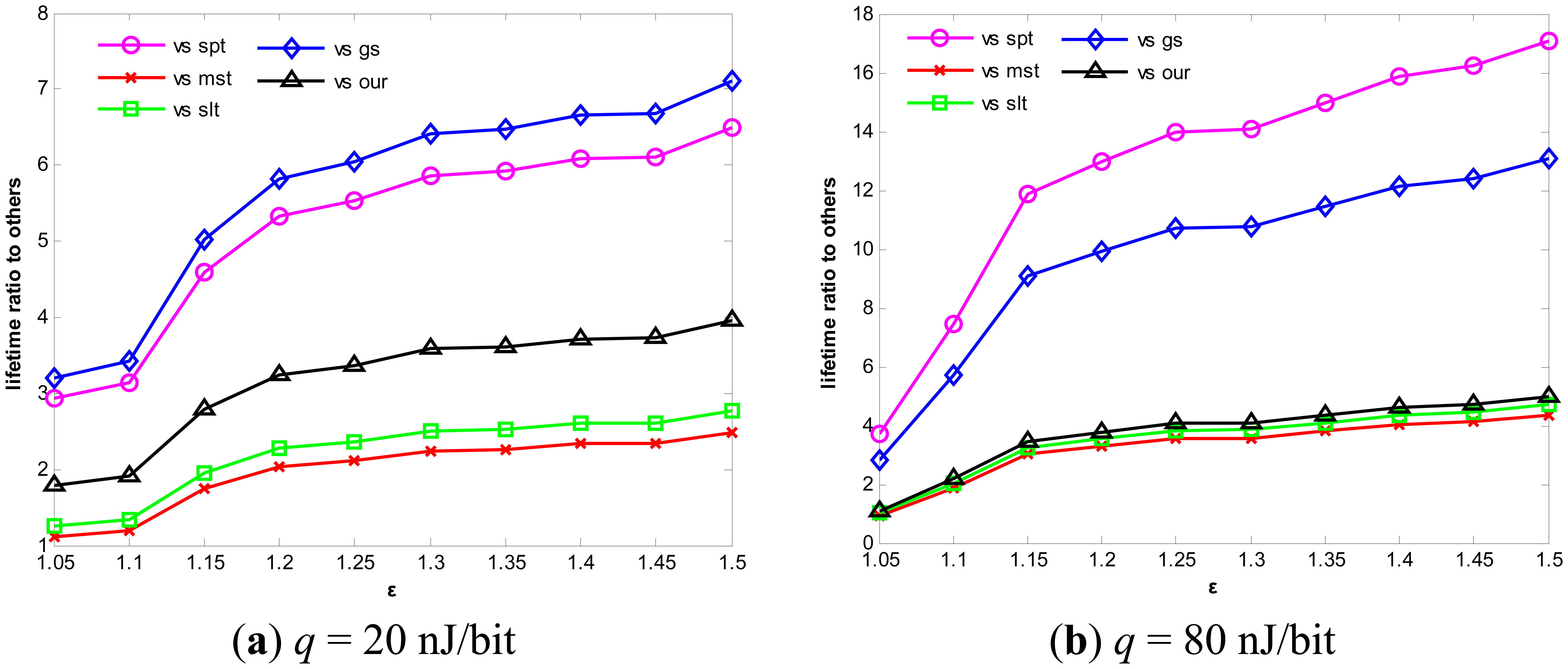 Sensors 14 16972f10 1024