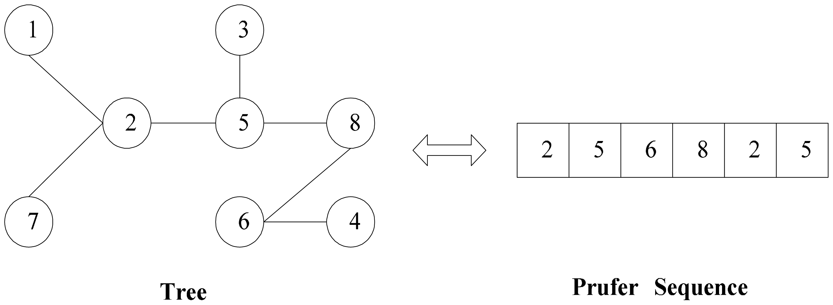 Sensors 14 16972f2 1024