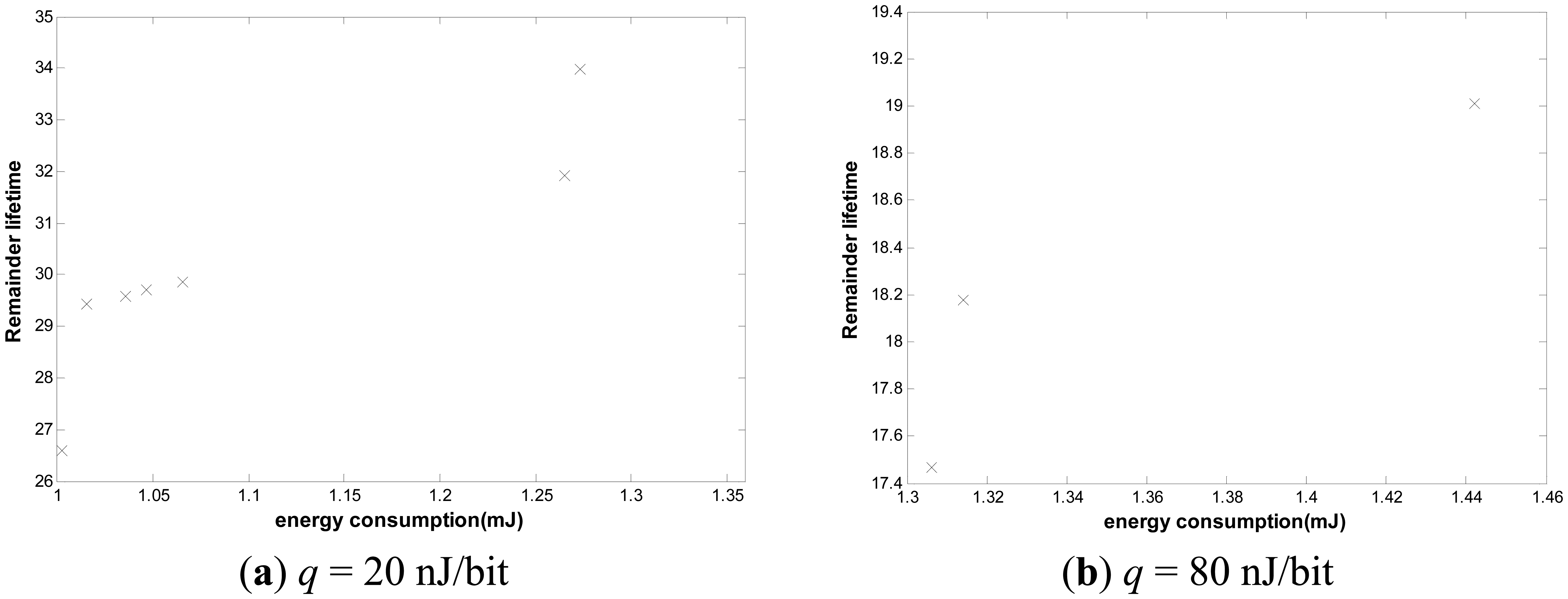 Sensors 14 16972f8 1024