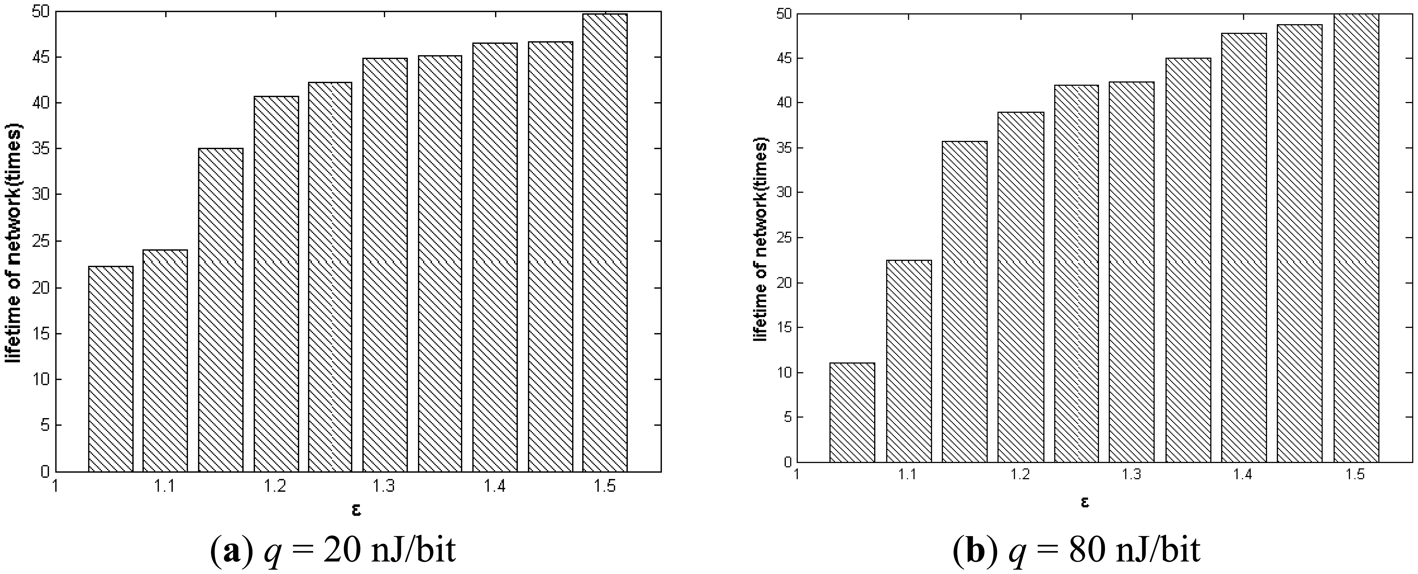 Sensors 14 16972f9 1024