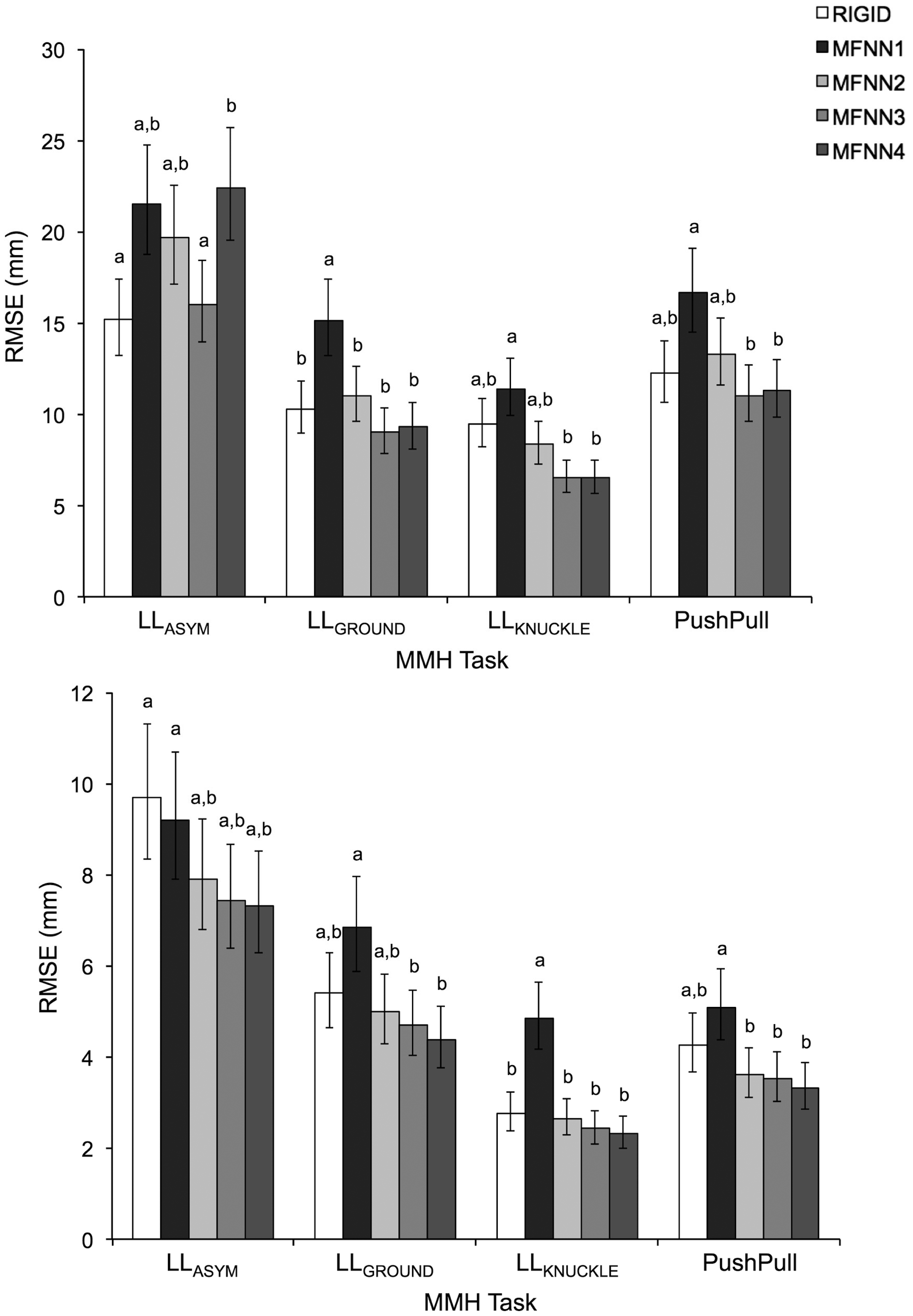 Sensors 14 16994f2 1024