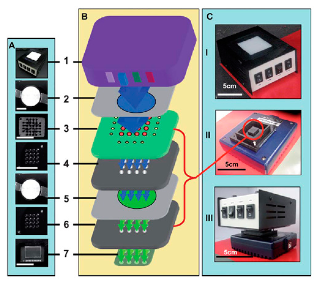 Sensors 14 17008f15 1024