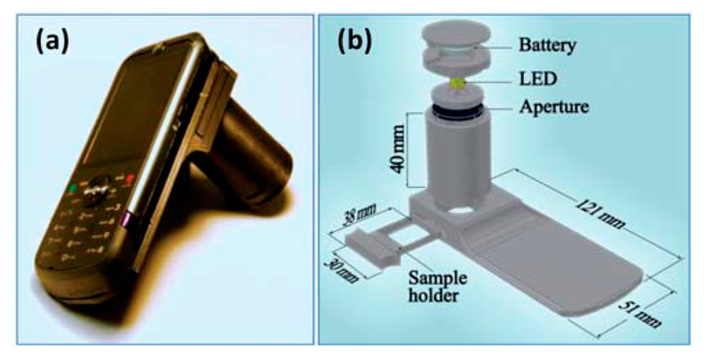 Sensors 14 17008f16 1024