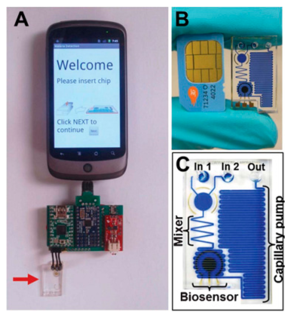 Sensors 14 17008f19 1024
