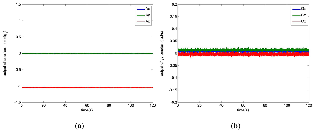 Sensors 14 17037f1 1024