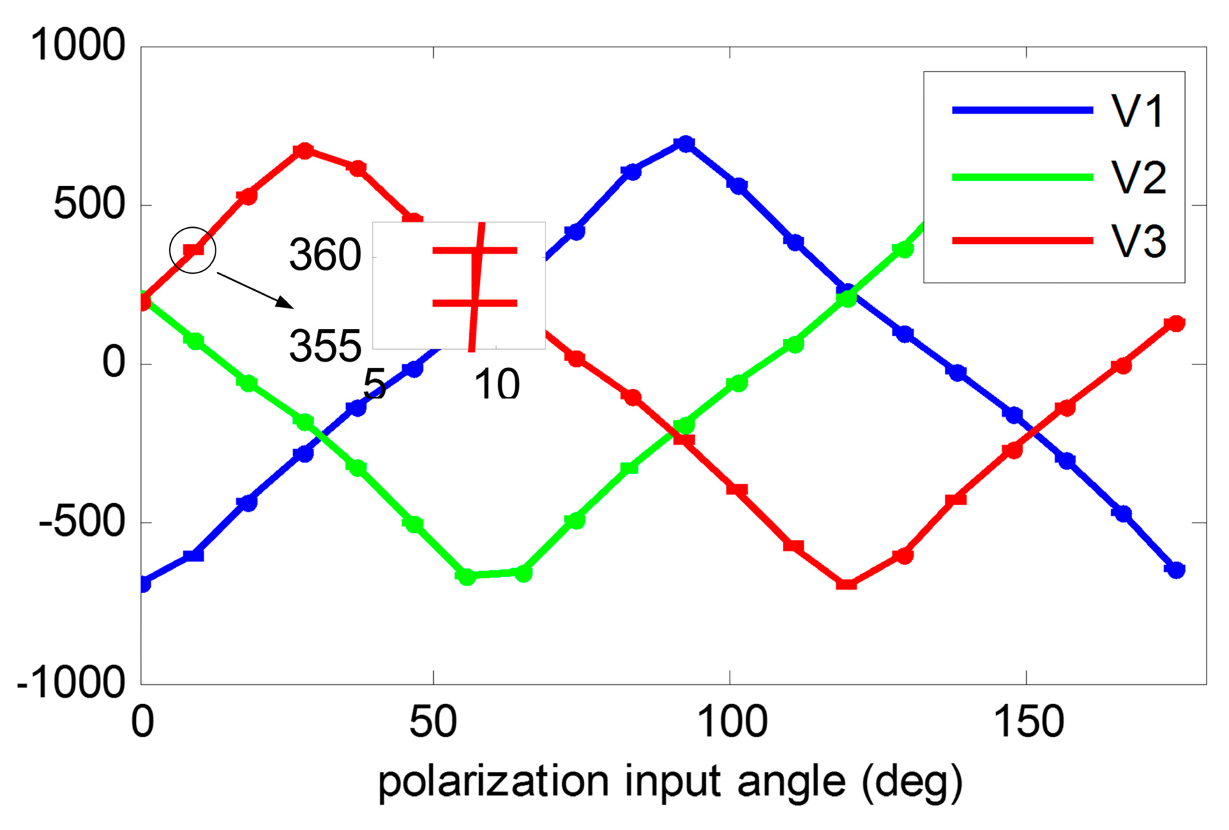 Sensors 14 17068f10 1024