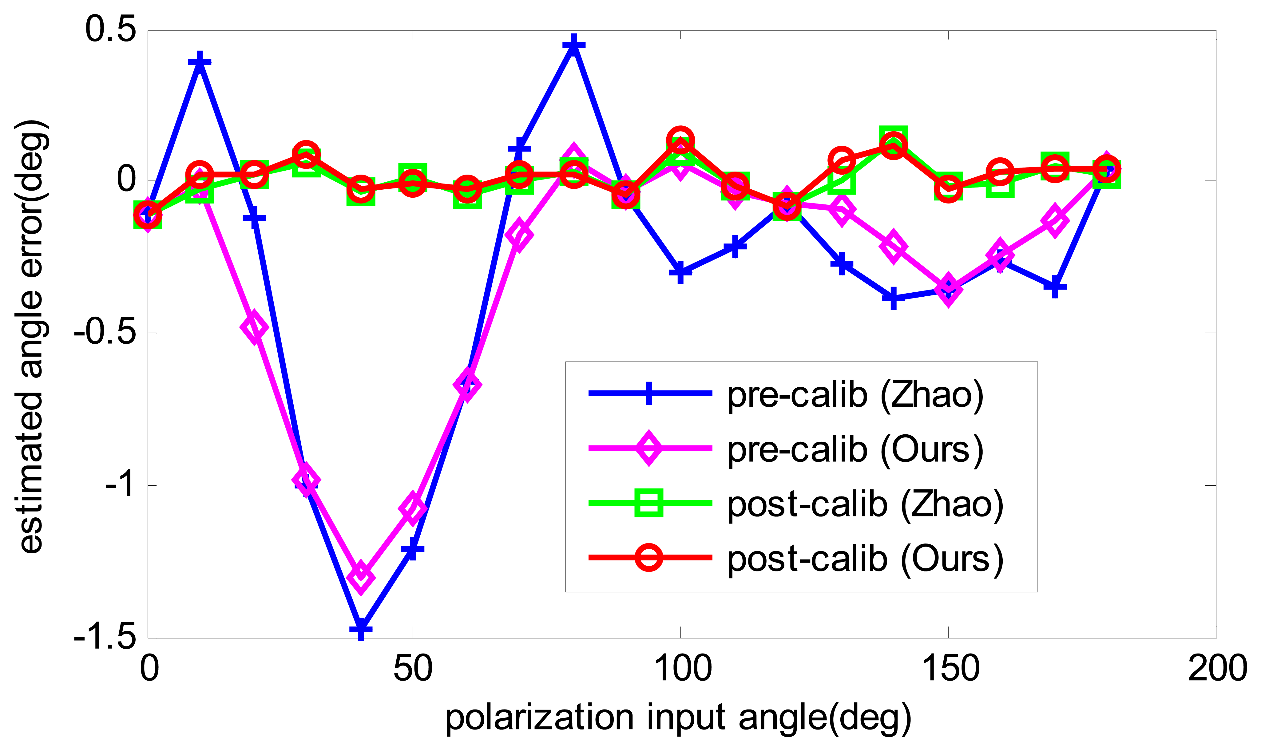 Sensors 14 17068f7 1024