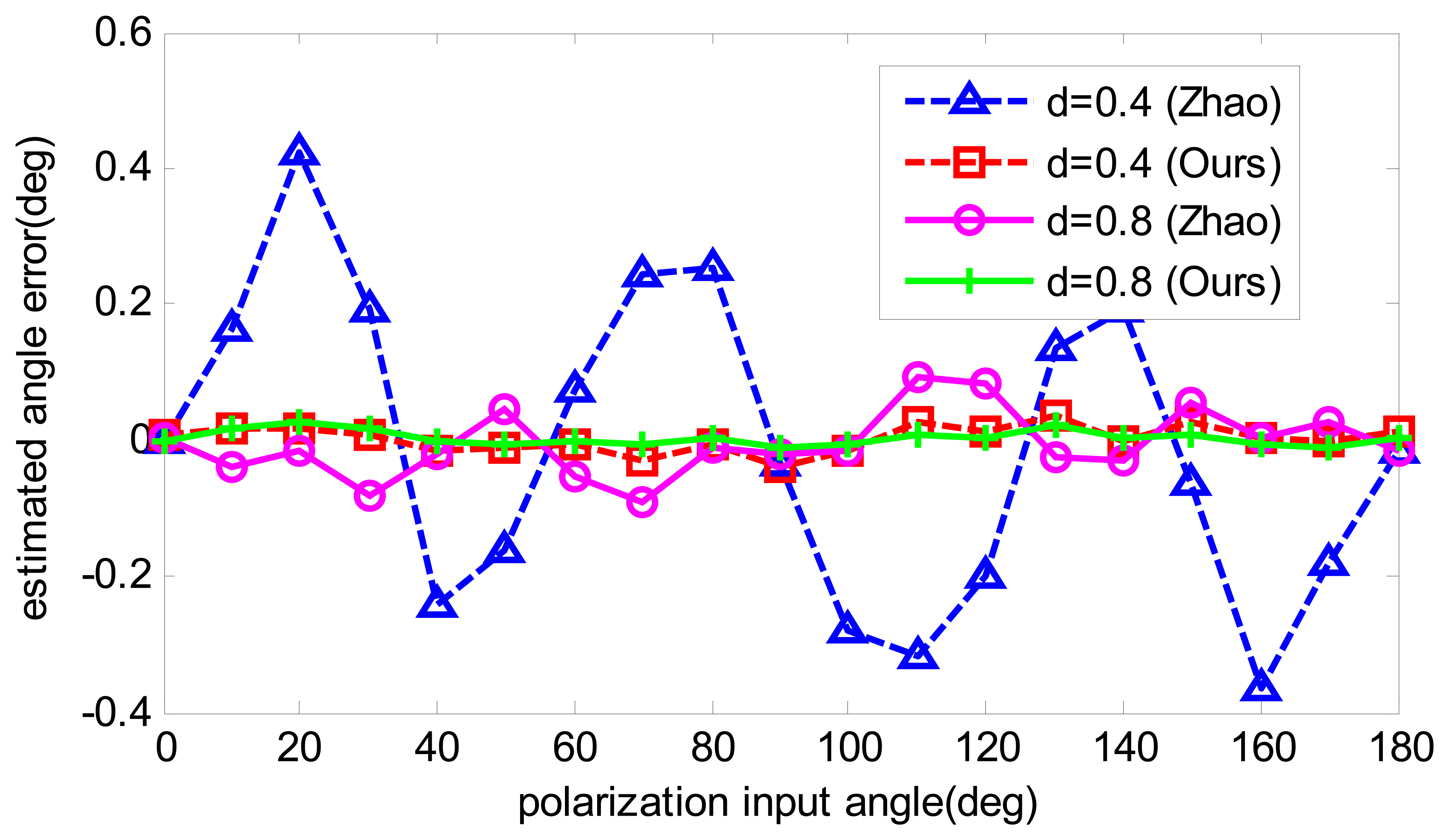 Sensors 14 17068f8 1024