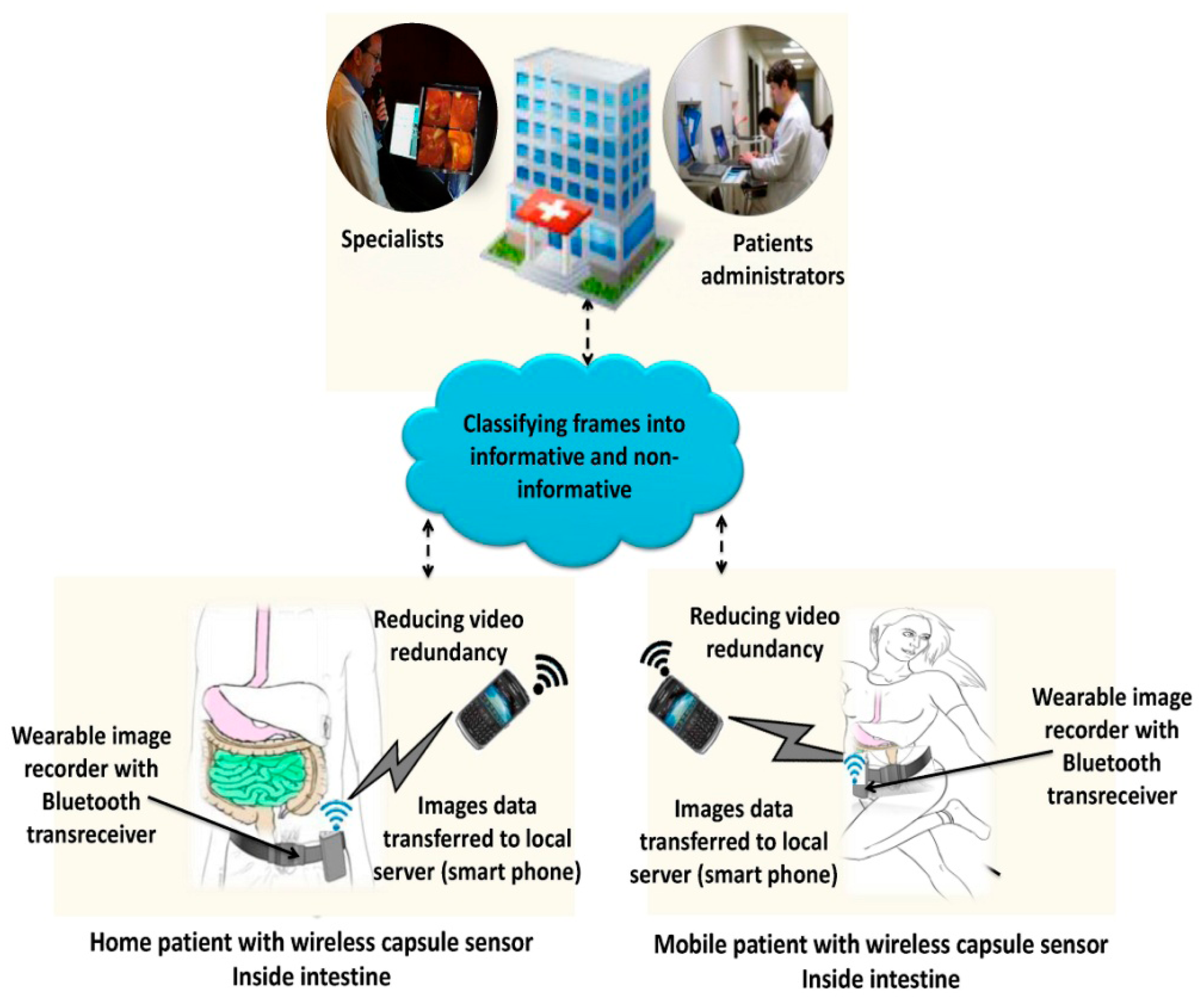 Sensors 14 17112f1 1024