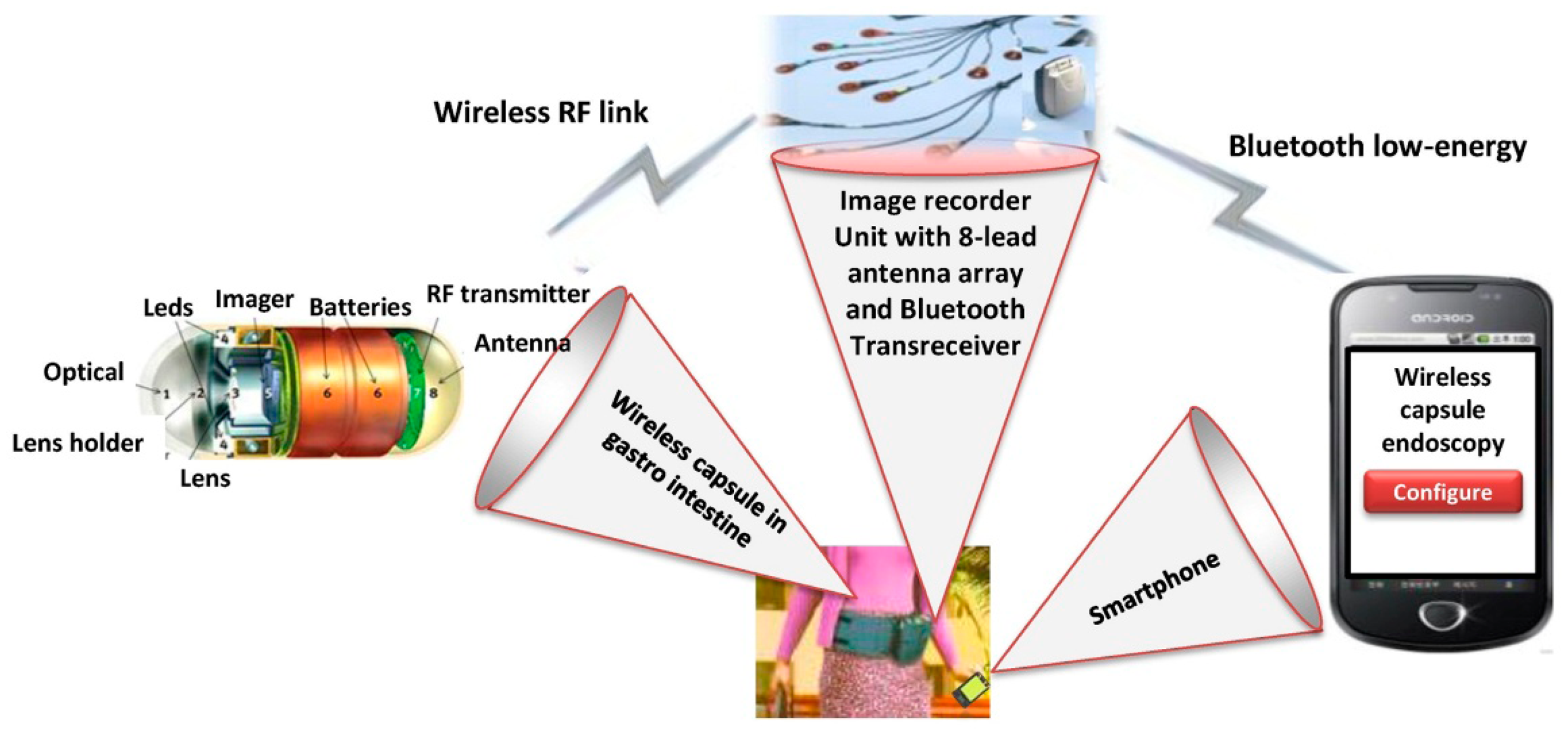 Sensors 14 17112f2 1024