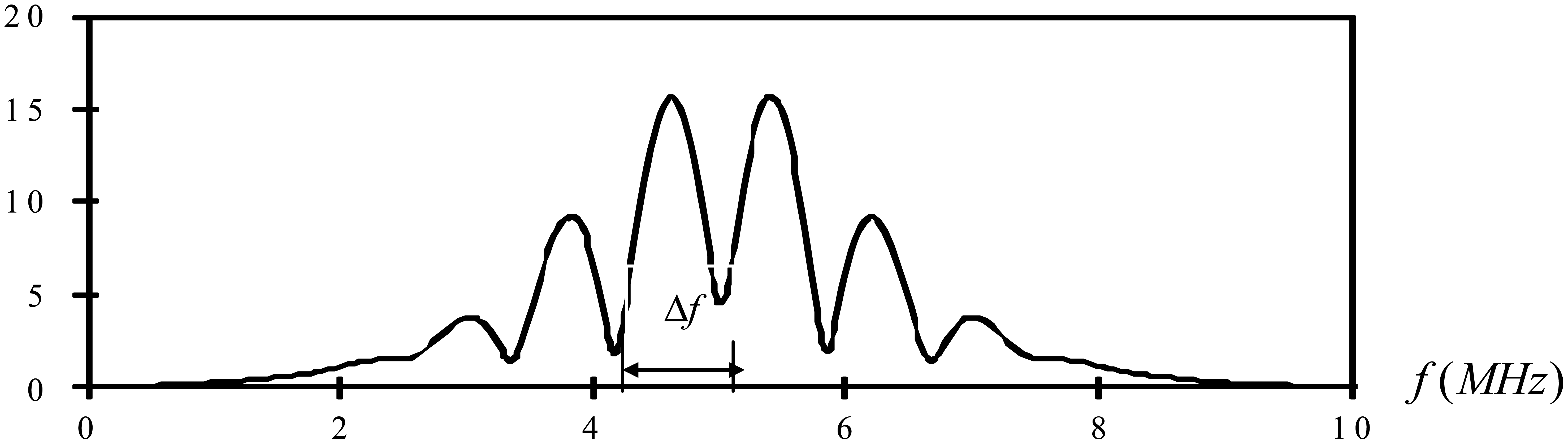Sensors 14 17146f6 1024