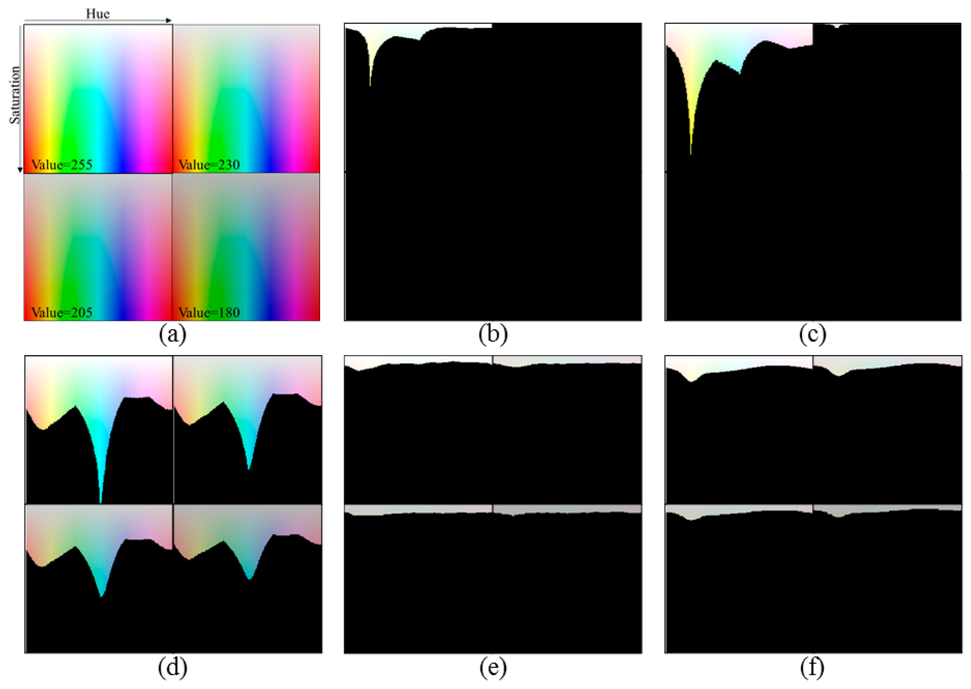 Sensors 14 17159f1 1024