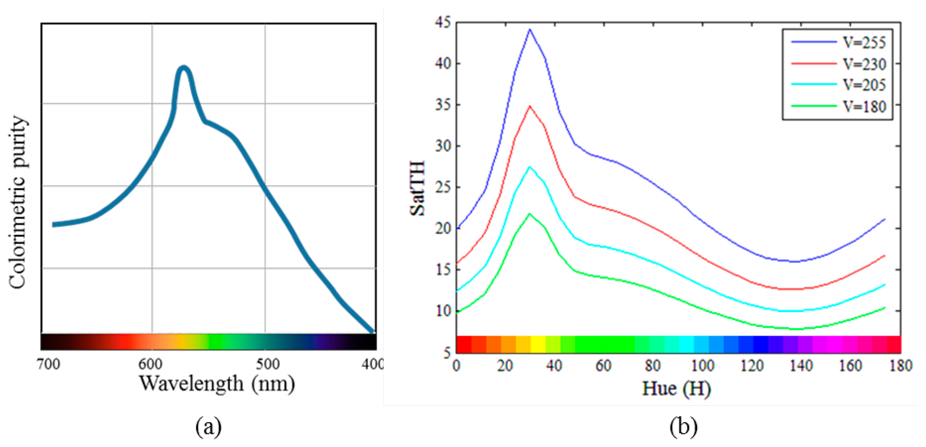 Sensors 14 17159f2 1024
