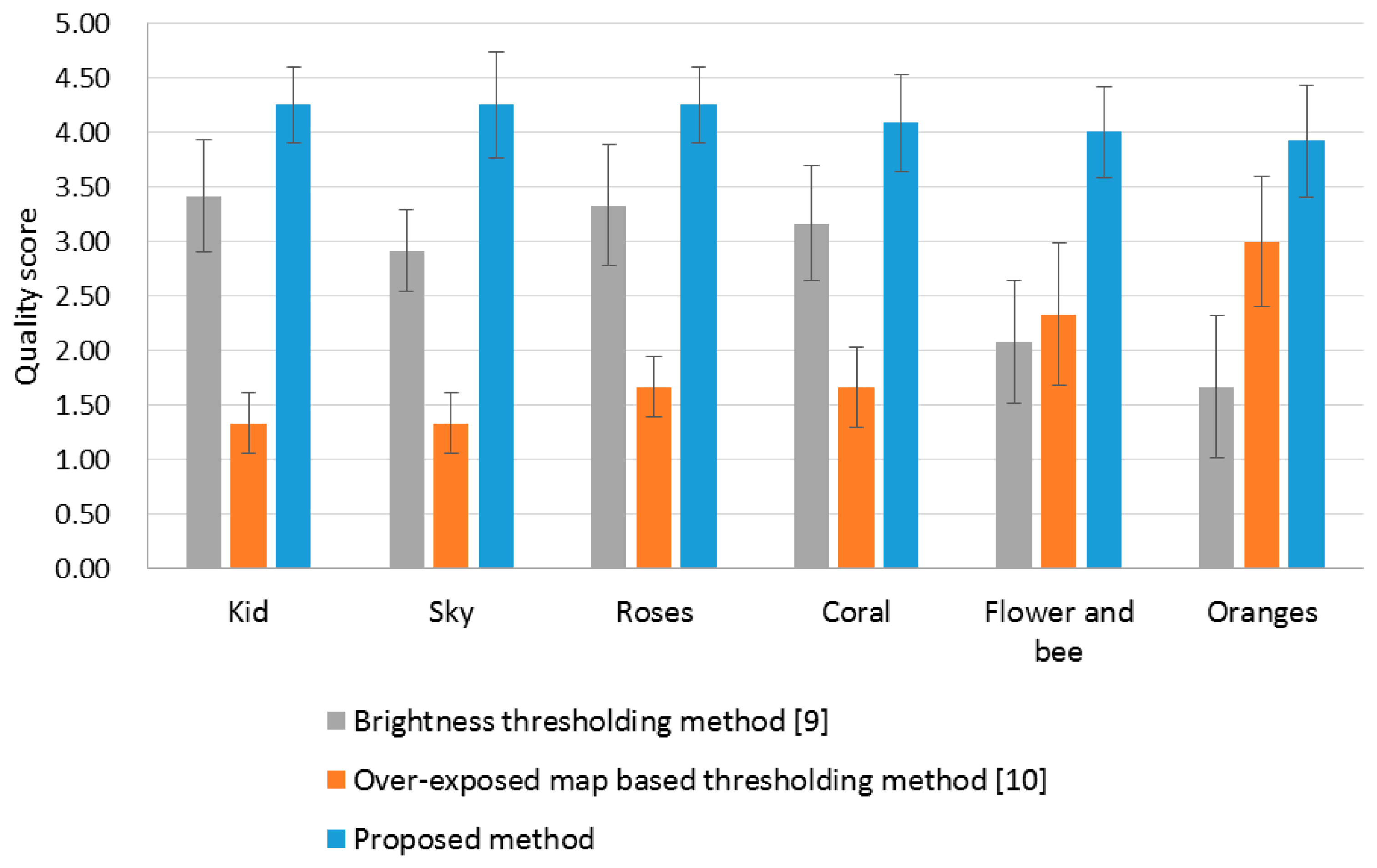 Sensors 14 17159f6 1024