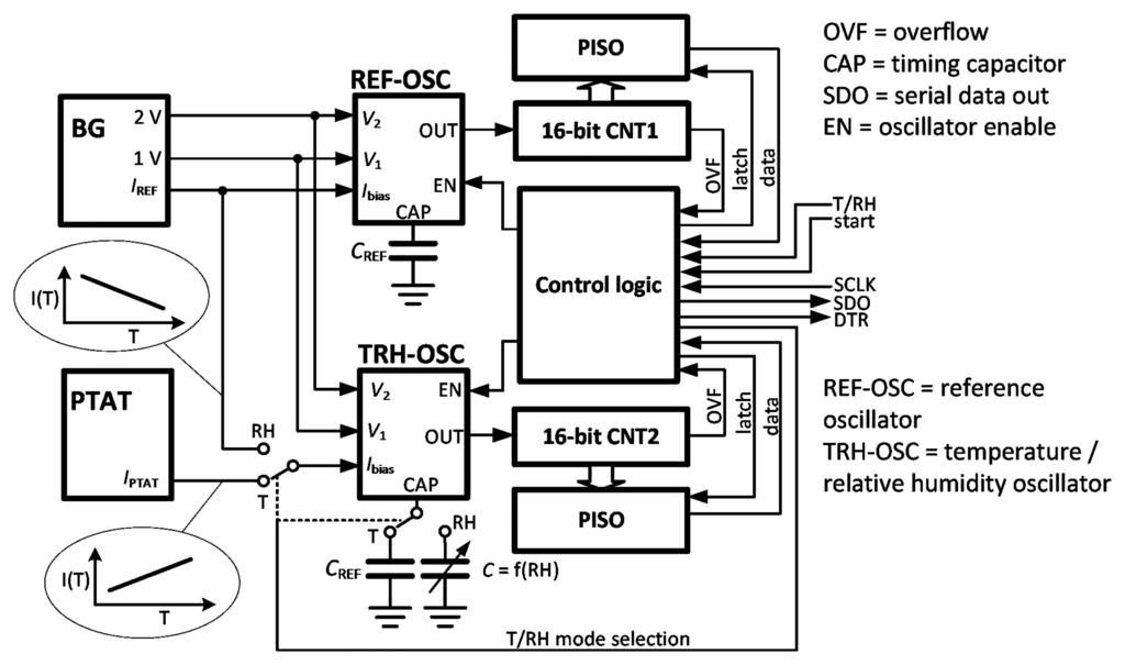 Sensors 14 17192f1 1024