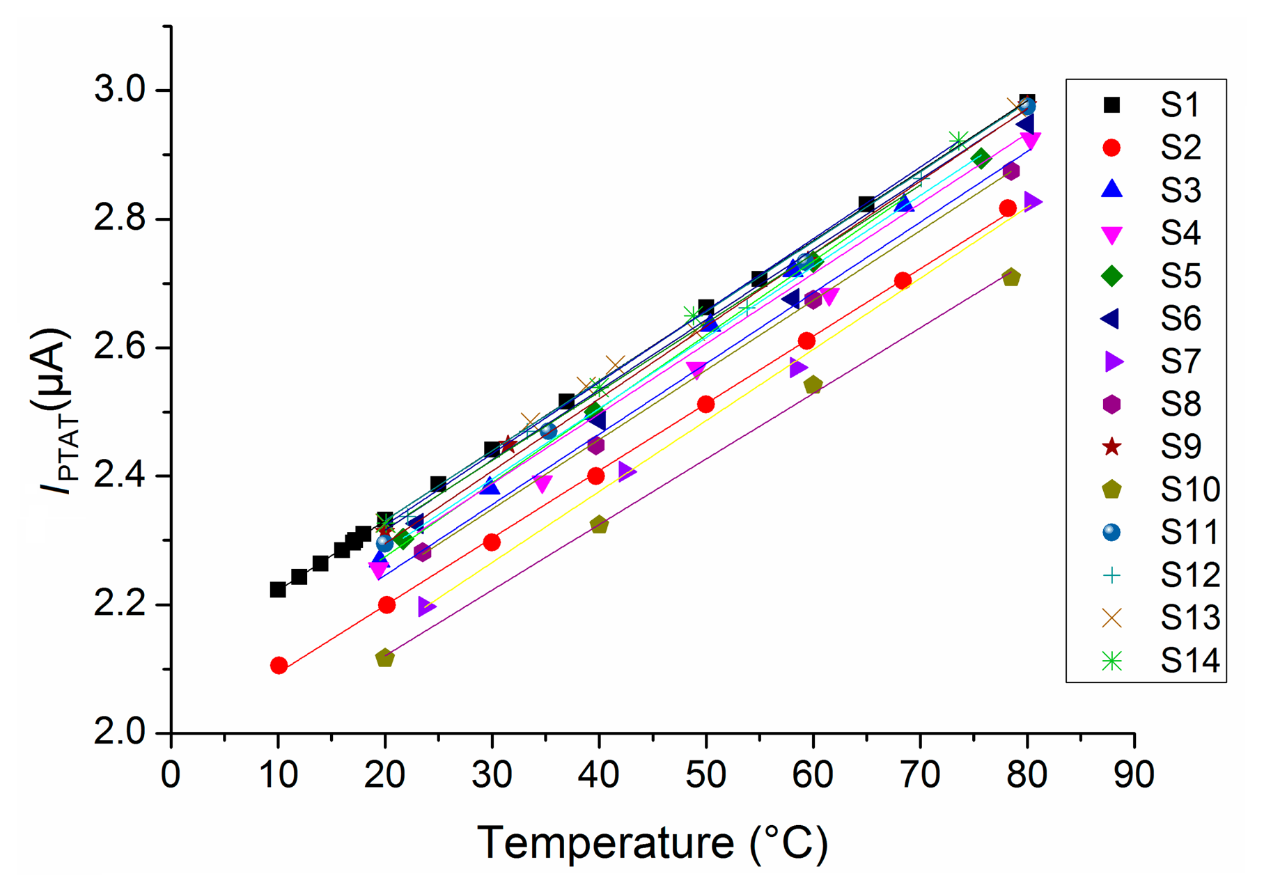 Sensors 14 17192f10 1024
