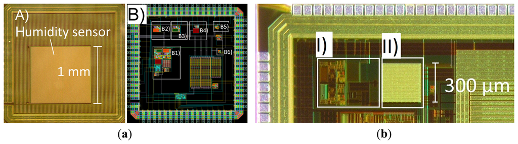 Sensors 14 17192f7 1024
