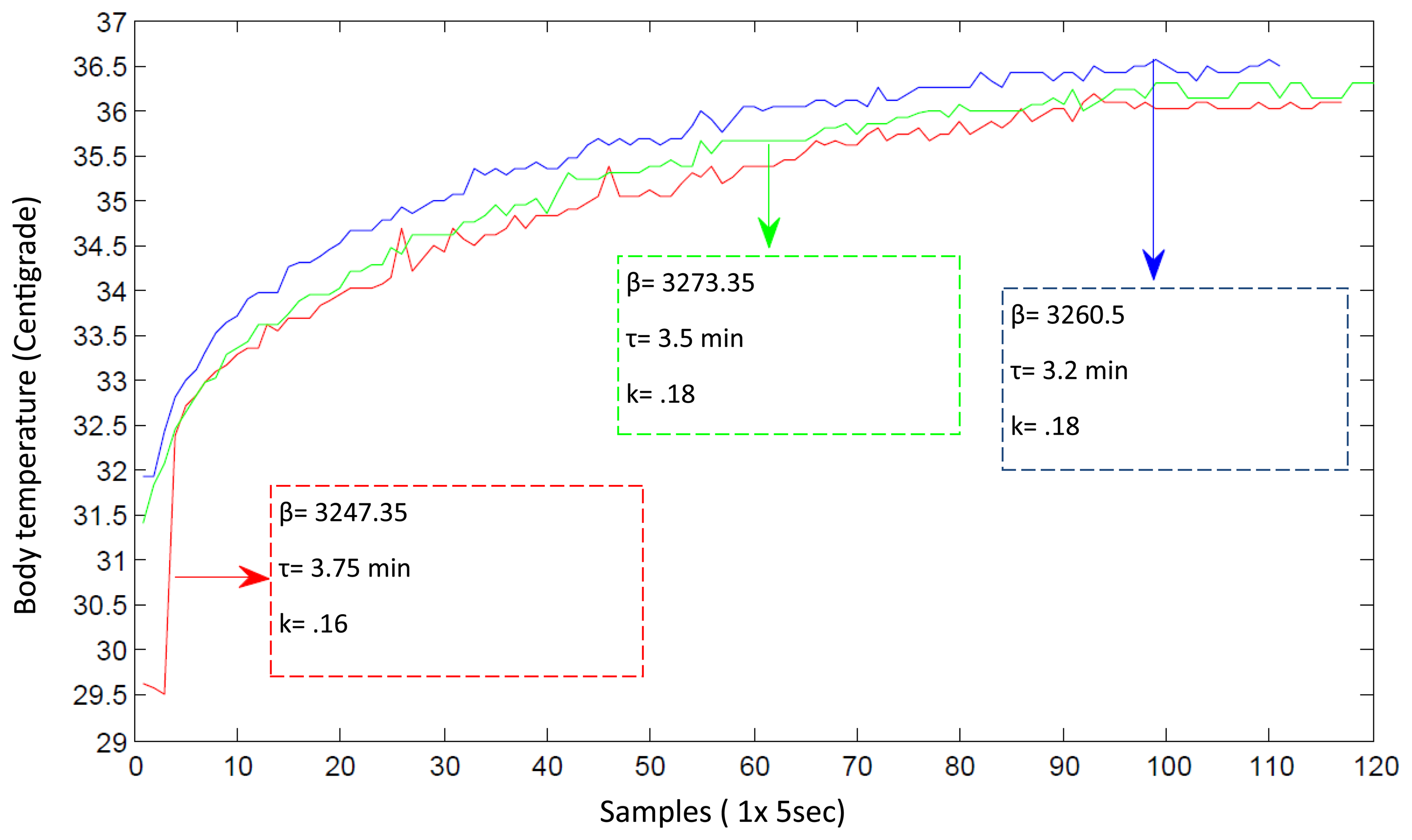 Sensors 14 17212f13 1024