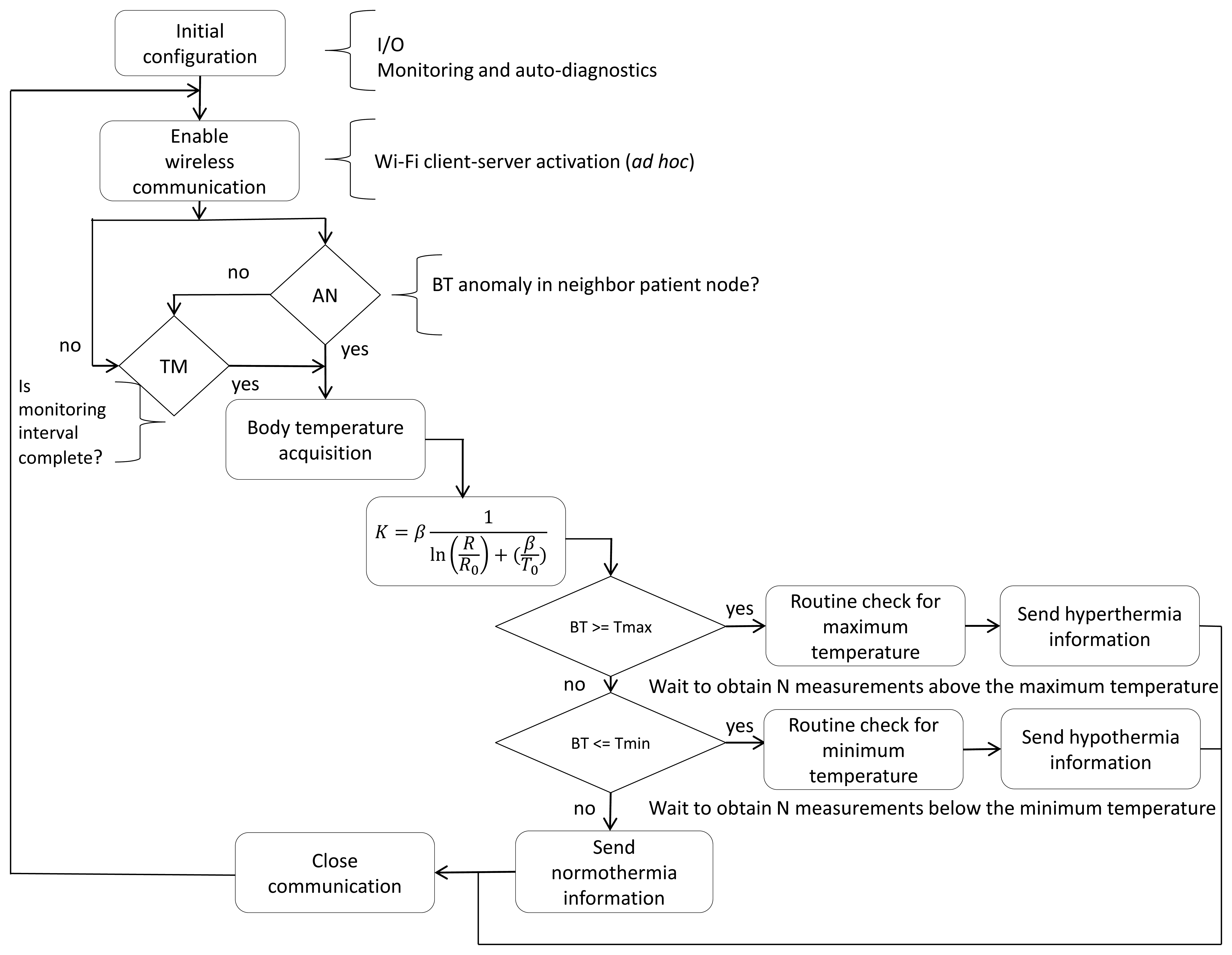 Sensors 14 17212f5 1024