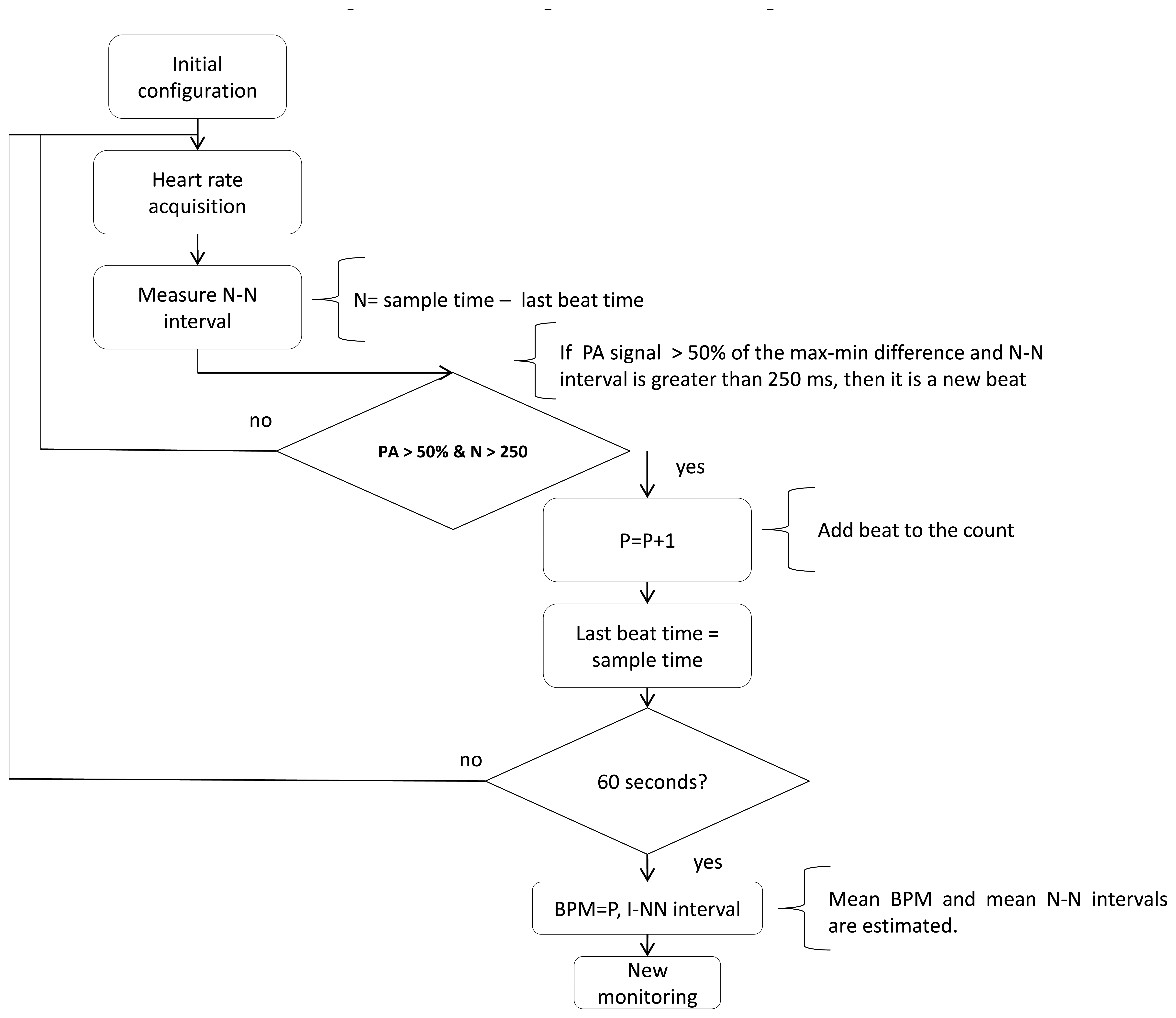Sensors 14 17212f6 1024