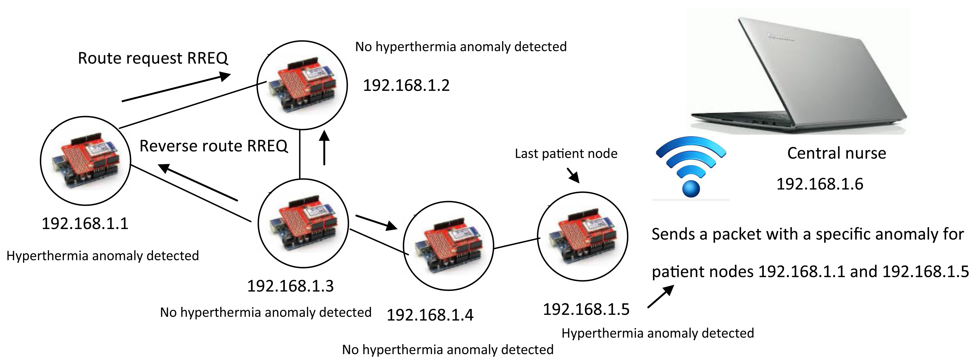 Sensors 14 17212f7 1024