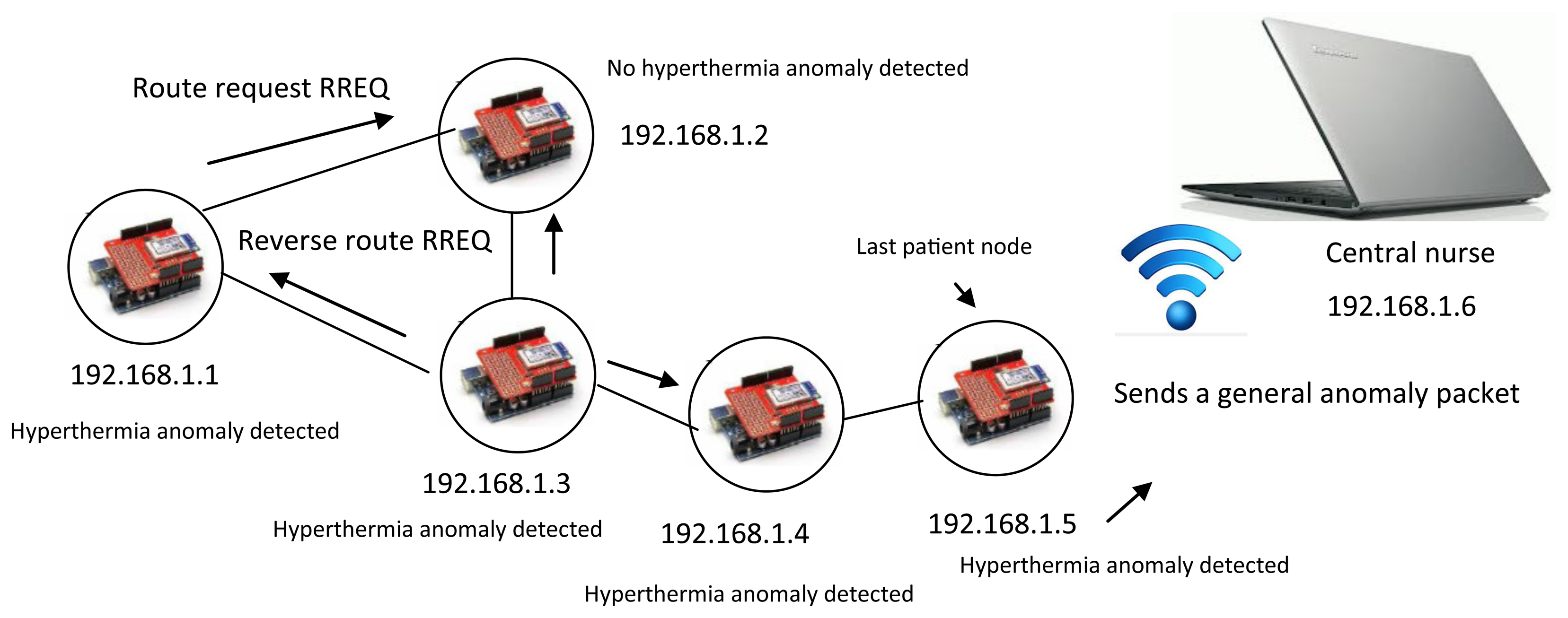 Sensors 14 17212f8 1024